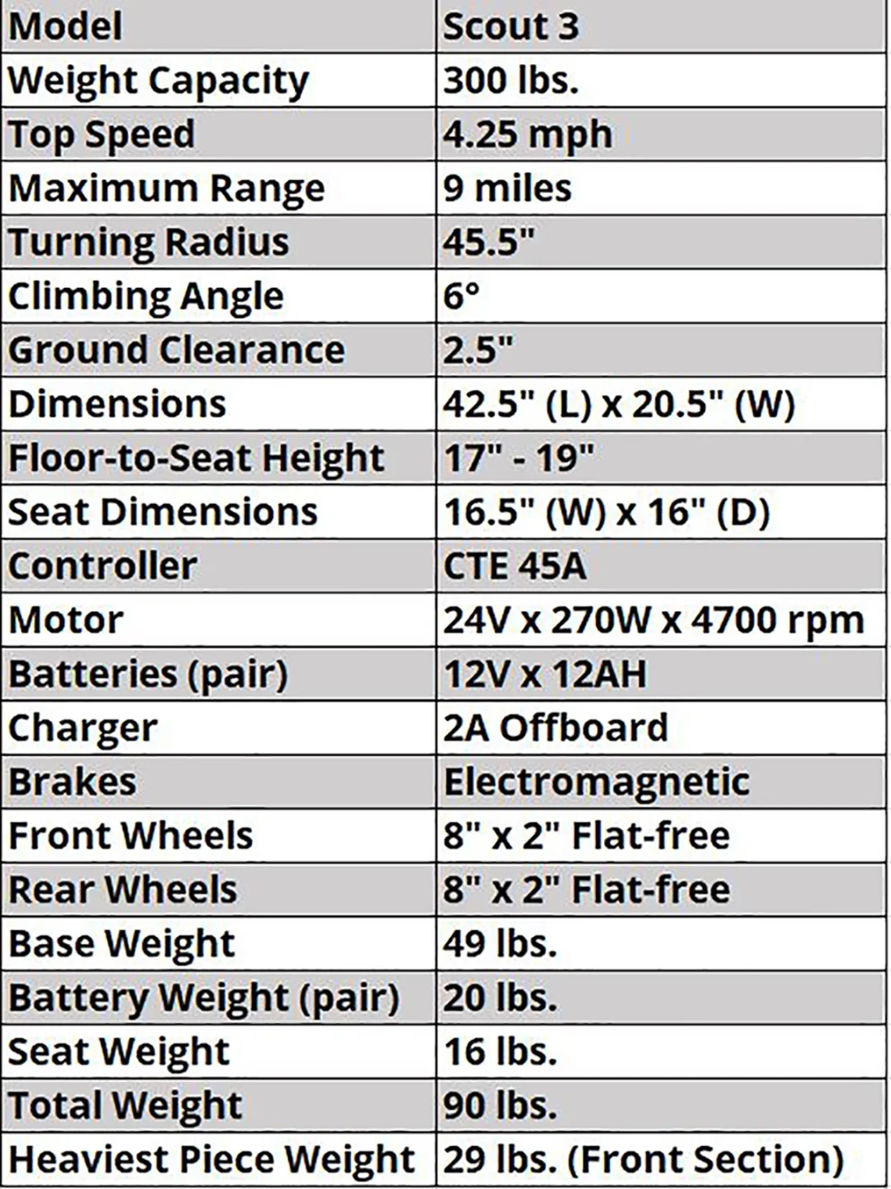 Drive Medical - Spitfire Scout 3 Transportable Mobility Scooter (12 AH Battery) Including Extended 5-Year Warranty - Womvr