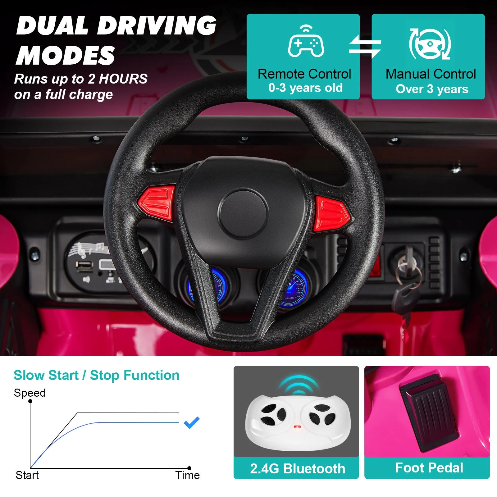 JOYLDIAS 12V Kids Ride on Truck Electric Car with DIY Stickers, Bluetooth, Remote Control, MP3 Player, LED Lights (Pink) - Womvr