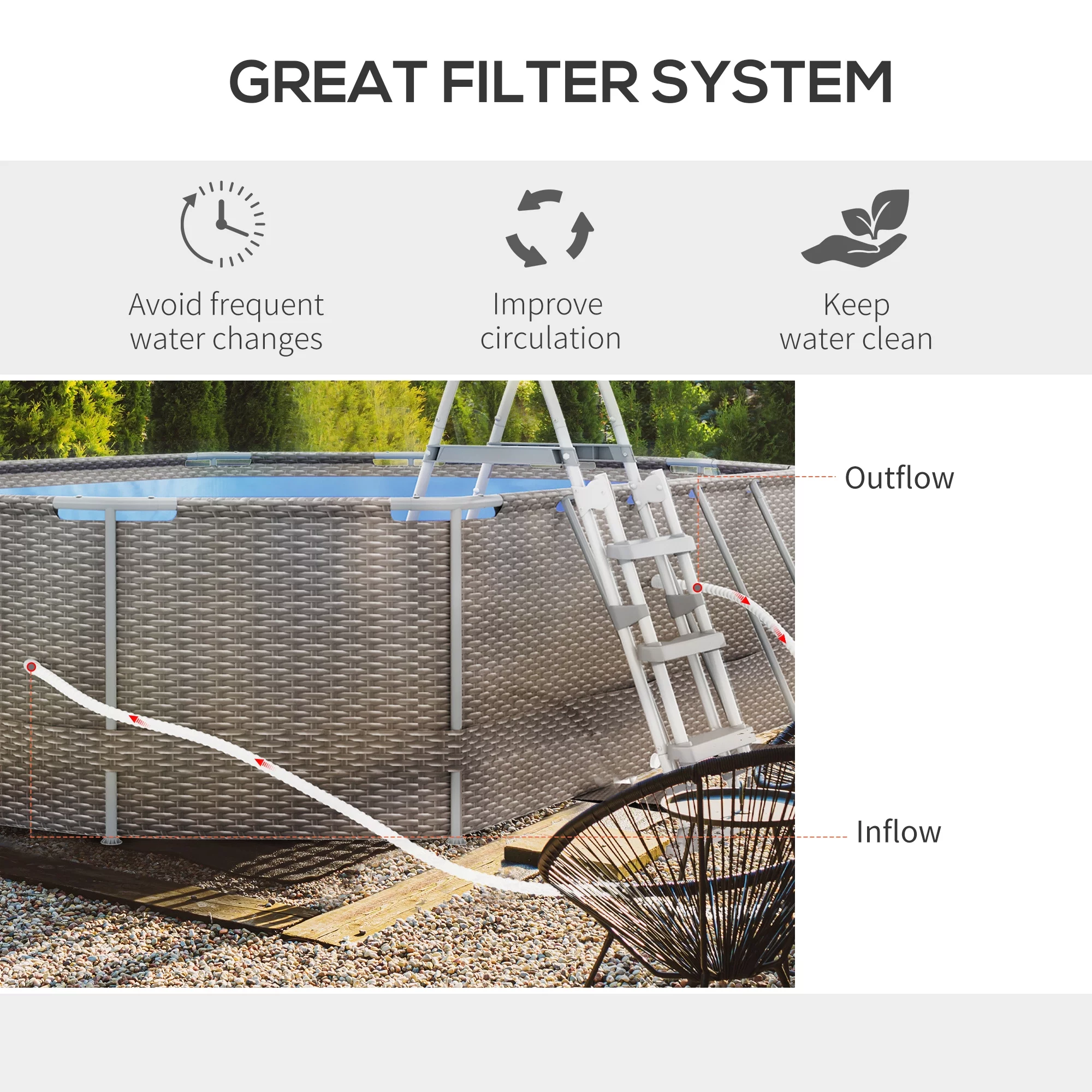 Outsunny Above Ground Swimming Pool, Non-Inflatable Frame Pool, Brown - Womvr