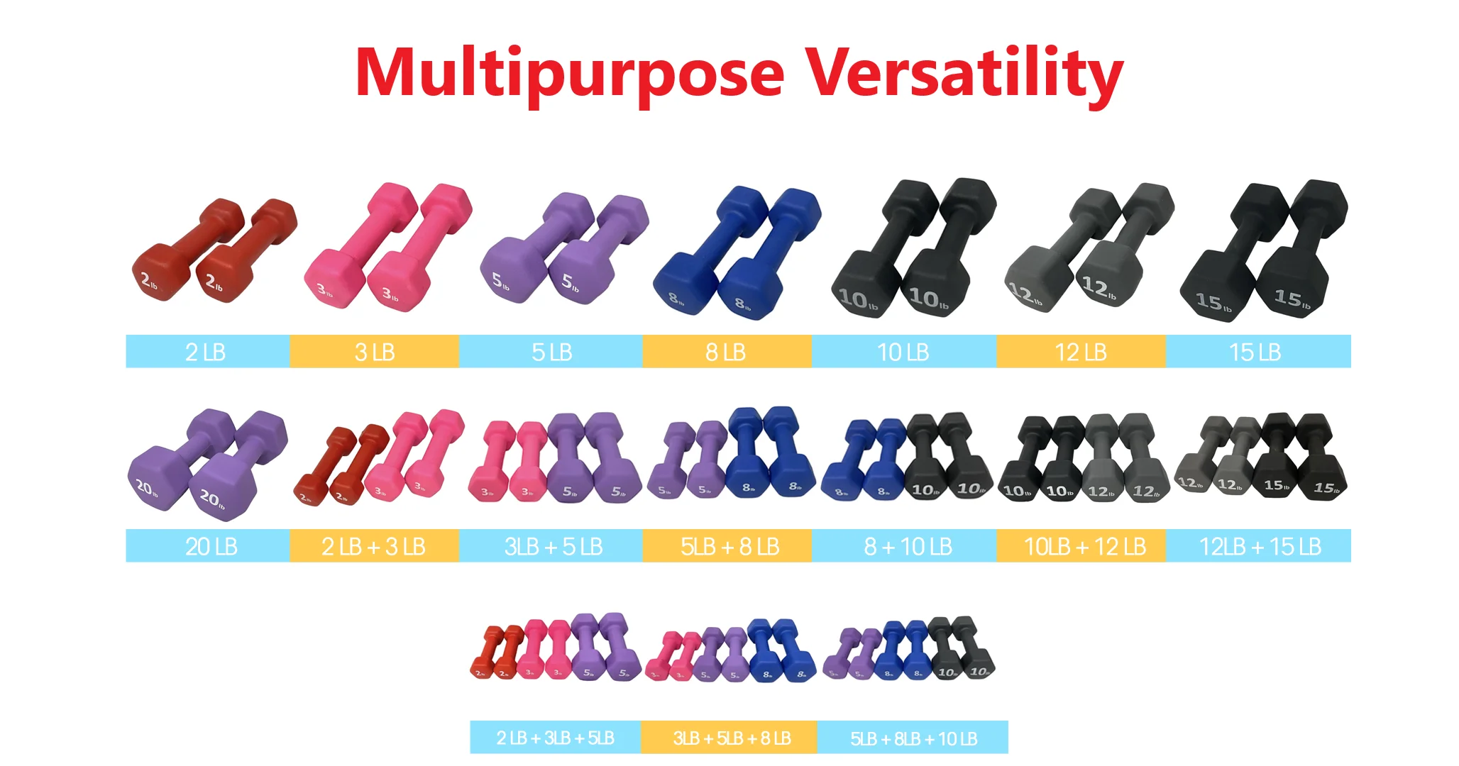 Rainforest Basics Neoprene 5 Lbs. Hex Dumbbells Hand Weights, Set of 2 - Womvr