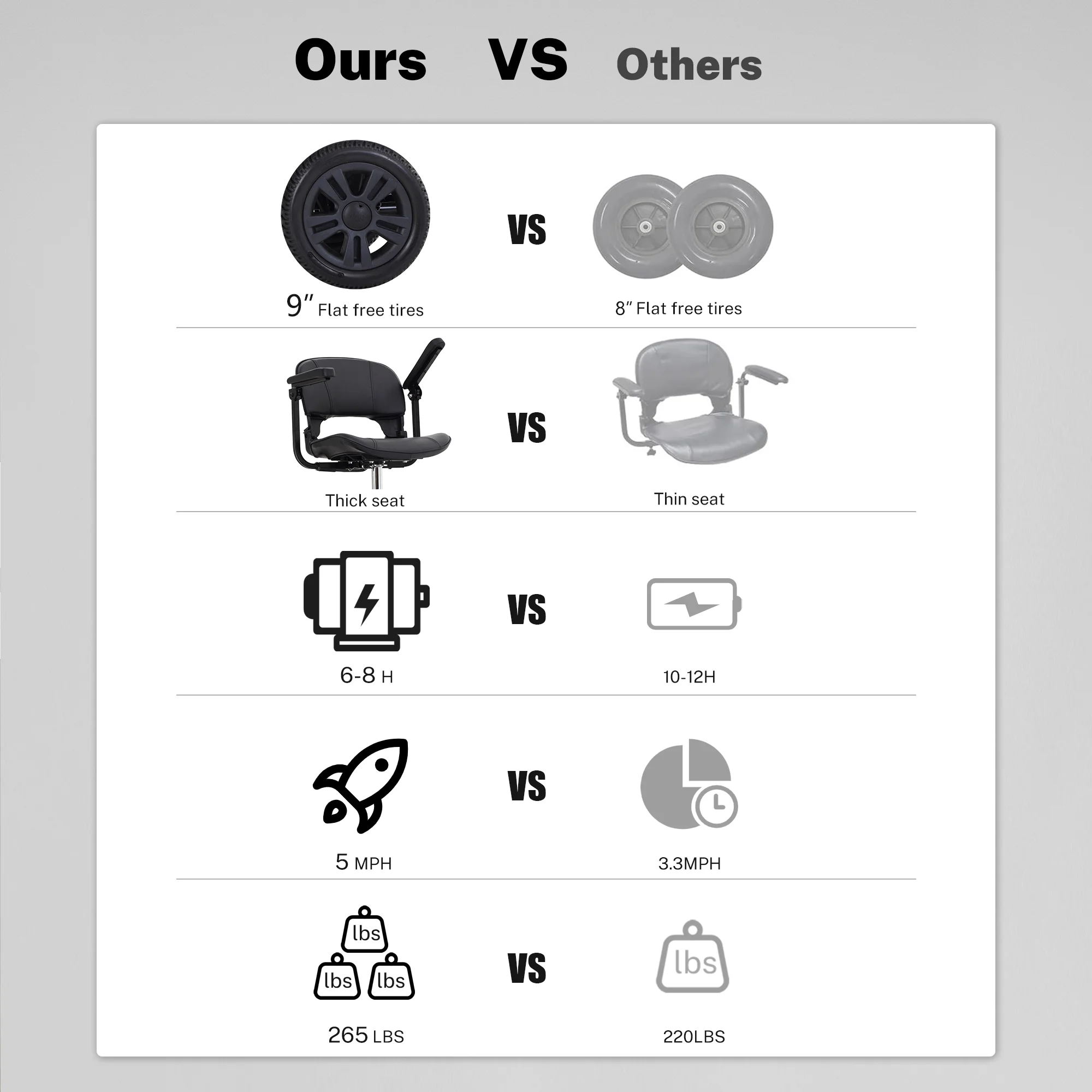 Segmart Mobility Scooter for Seniors, 4 Wheels Compact Heavy Duty Electric Mobile Scooter, Range 13 Mile, Max Speed 5 MPH, 265LBS, Red - Womvr