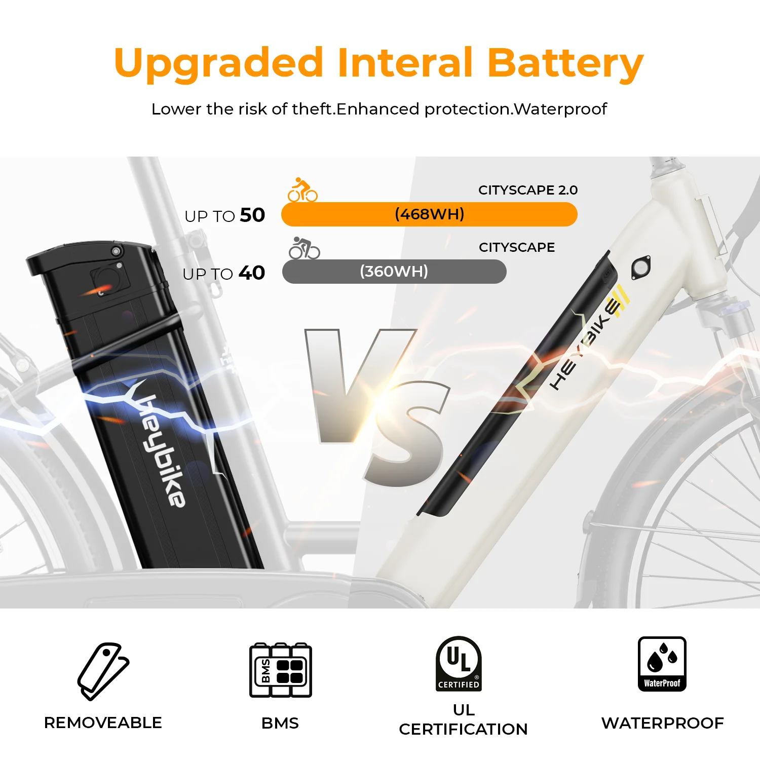 Heybike Cityscape 2.0 Electric Bike 500W Electric City Cruiser Bicycle with 36V 13Ah Removable Battery Up to 50 Miles, 26