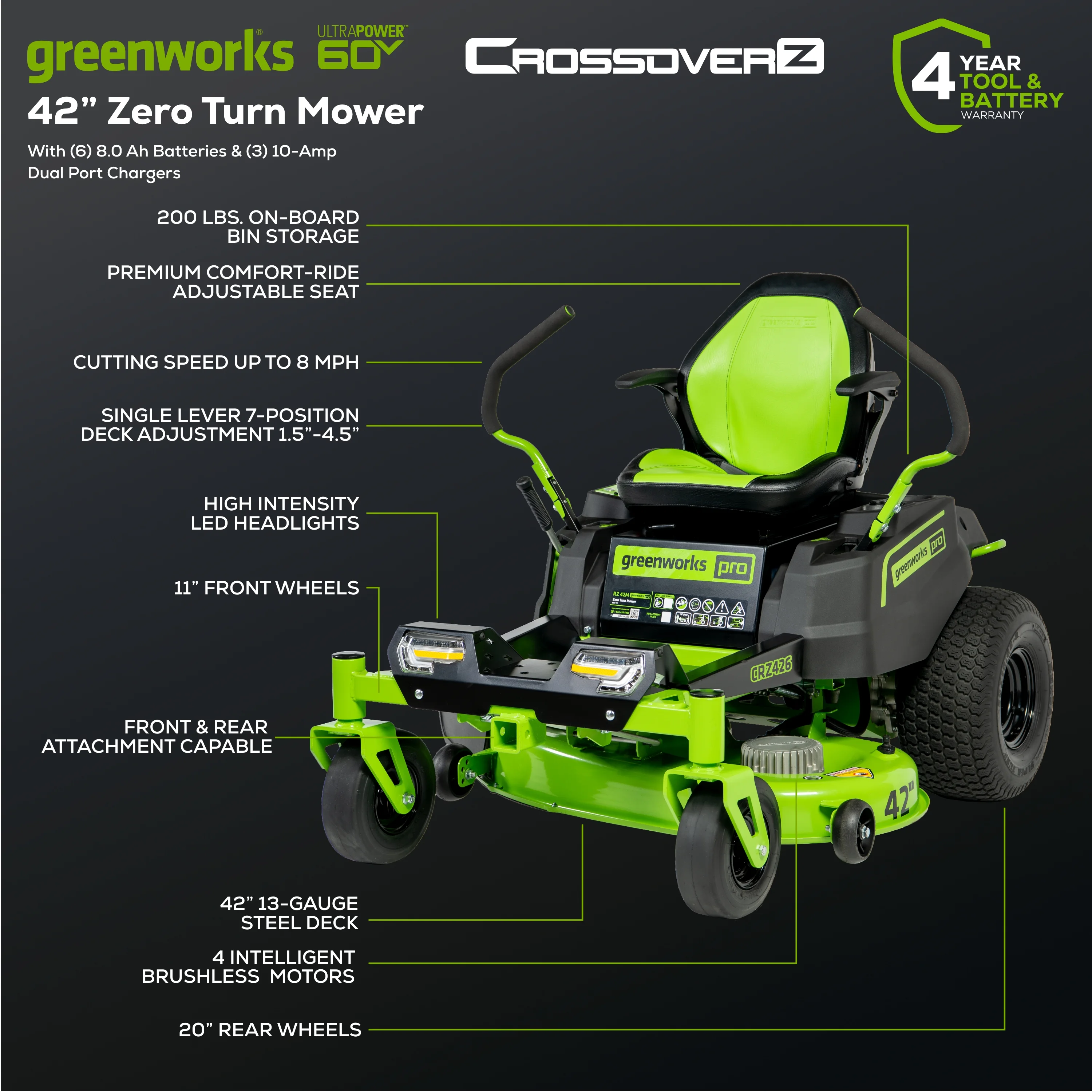 Greenworks 60V 42�� Cordless Battery Crossover-Z Zero Turn Riding Lawn Mower with Six (6) 8Ah Batteries & Three (3) Dual Port Turbo Chargers 7409302 - Womvr