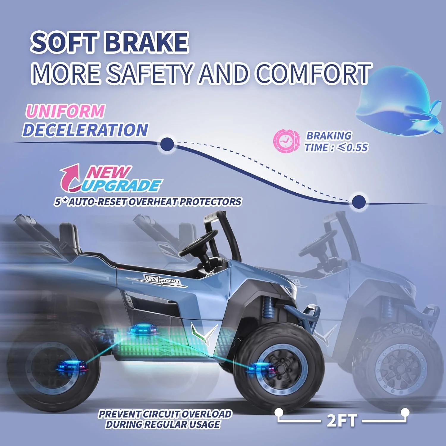 Joywhale 24V 2 Seater Kids Ride on UTV Car Powerful Electric Vehicle, with Big Battery, 4x75W Strong Motor, Remote Control, Suspension, Deep Sea Blue - Womvr