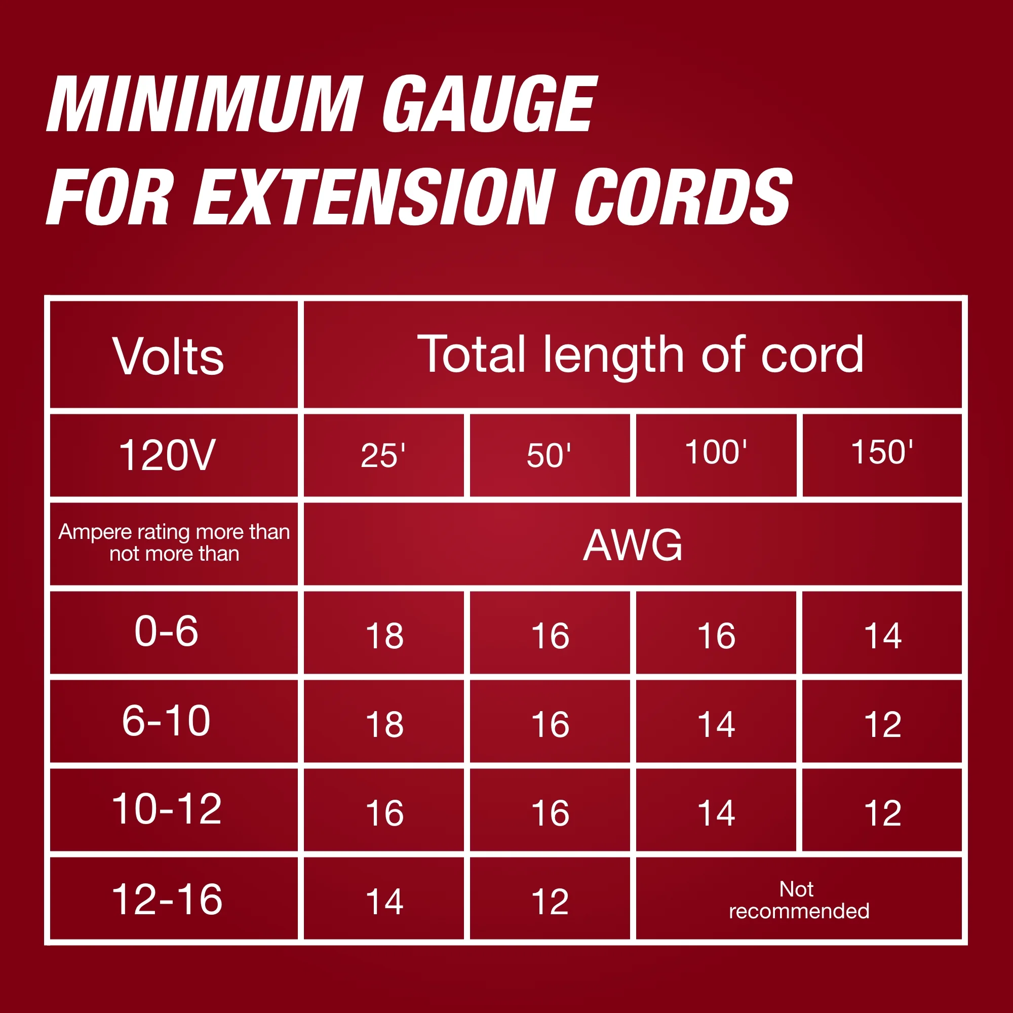 Hyper Tough 16-Inch Electric Chainsaw, 15-Amp Motor with Automatic Oiler, Tool-less Chain Tension, Metal Bucking Spikes included - Womvr