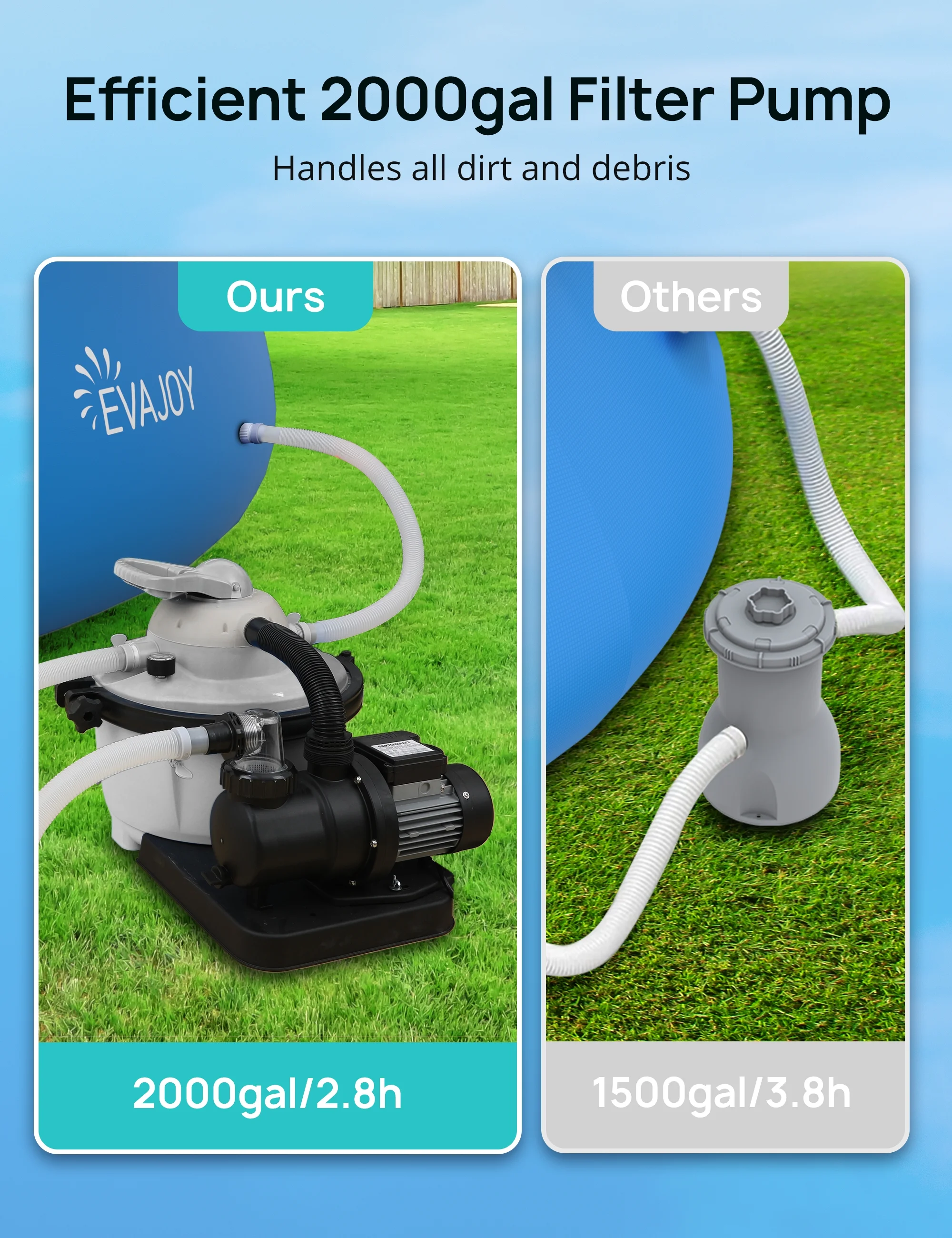 EVAJOY 10ft × 30in Easy Set Inflatable Swimming Pool with Pool Cover - Perfect Above Ground Pool for Family Fun in Your Backyard Garden - Womvr