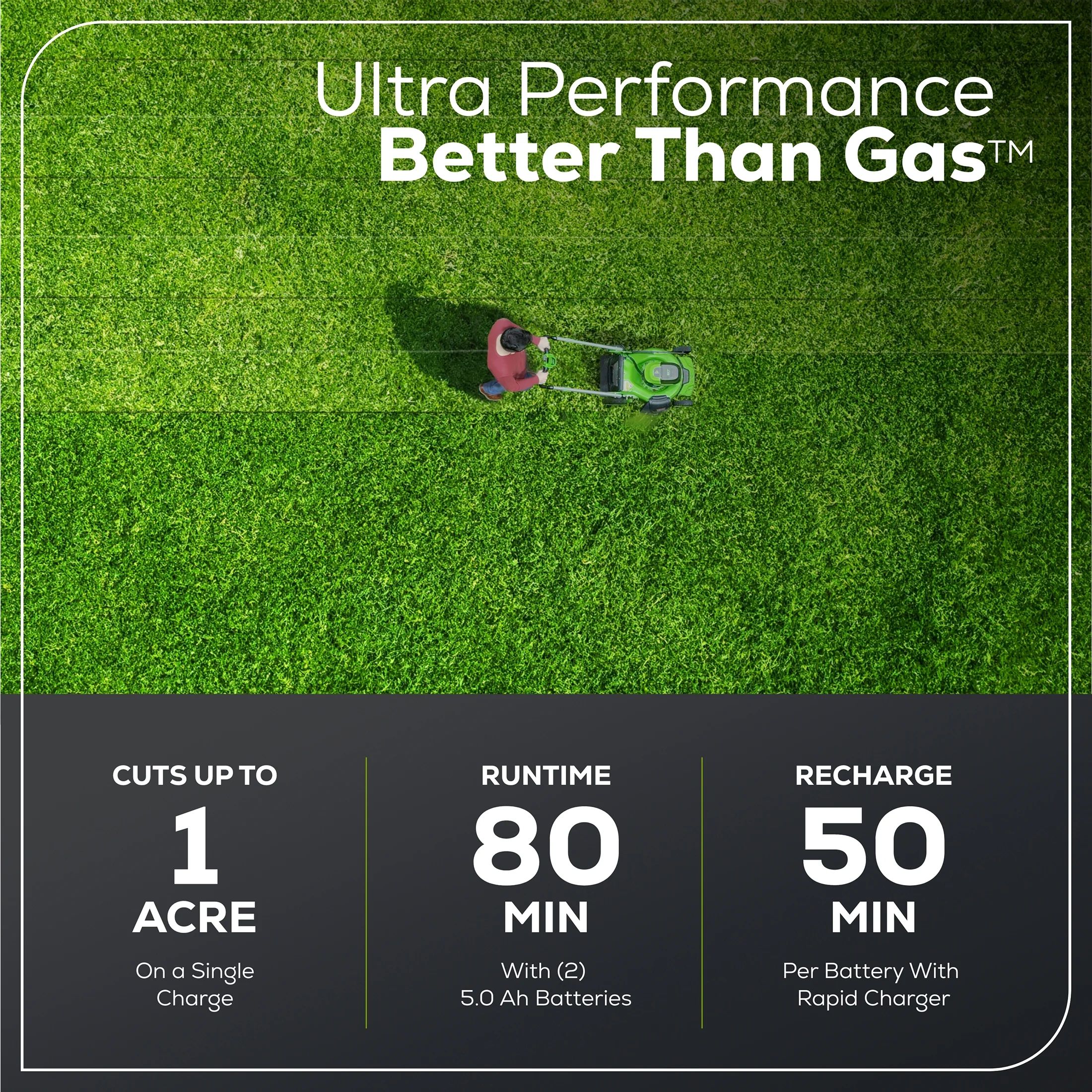 Greenworks 60V 21�� Self-Propelled Lawn Mower with (2) 5.0 Ah Batteries & Rapid Charger 2546202 - Womvr