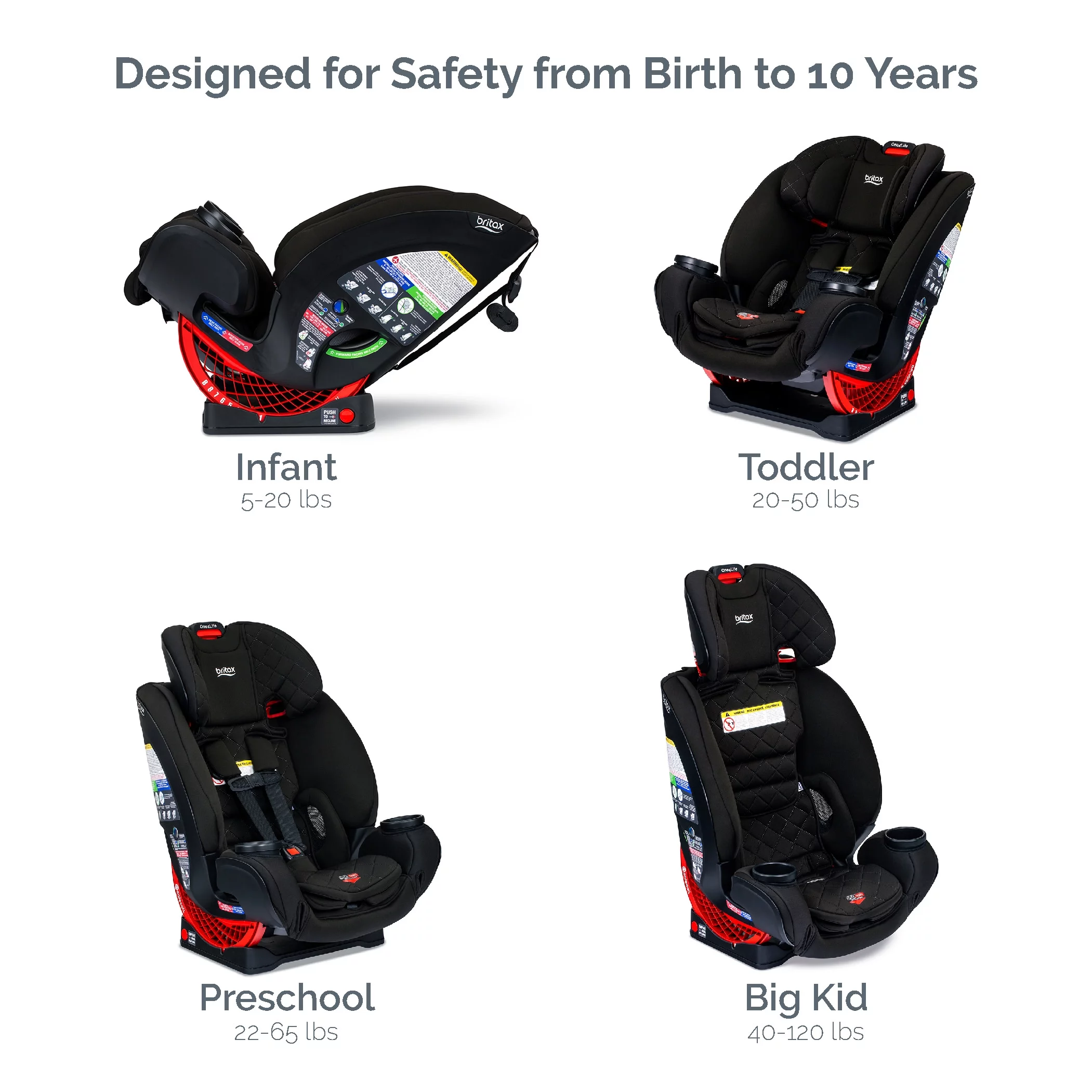 Britax One4Life ClickTight All-in-One Convertible Car Seat, Onyx - Womvr