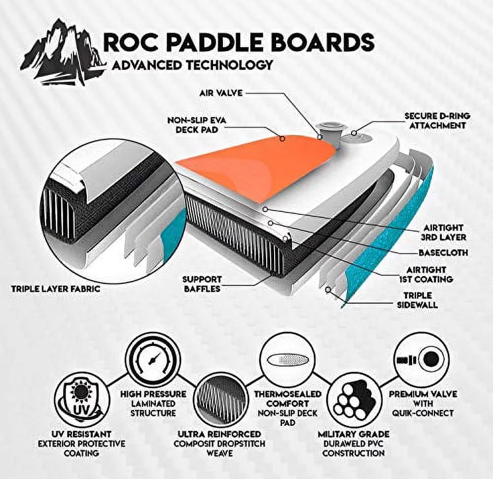 Roc Inflatable Stand Up Paddle Board with Premium sup Accessories & Backpack, Non-Slip Deck, Waterproof Bag, Leash, Paddle and Hand Pump. (Aqua) - Womvr