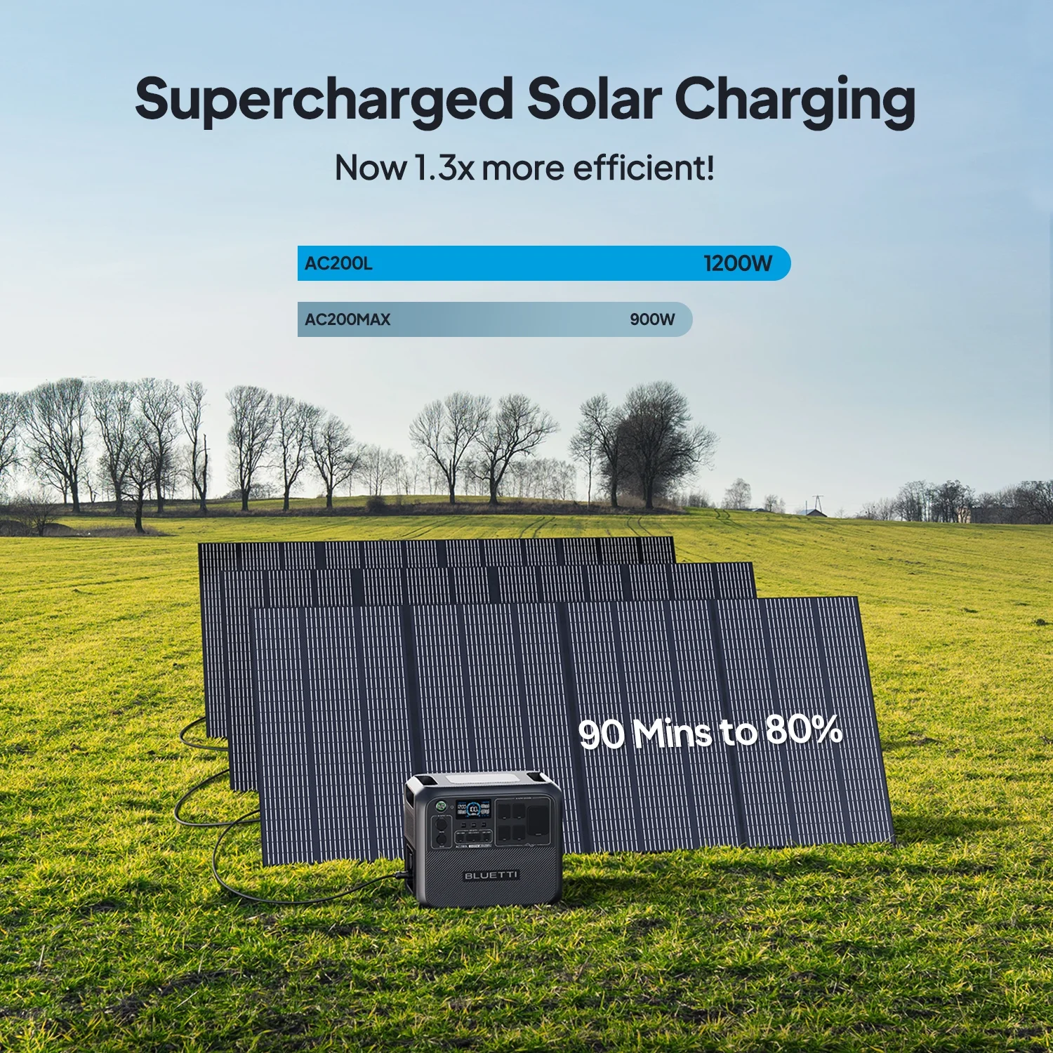 BLUETTI AC200L Portable Generator, 2048Wh Generator for Home Use, W/Multimeter,3600W Lifting Power, 2400W Portable Generator for Camping, 45 Mins to 80% Recharge, New - Womvr