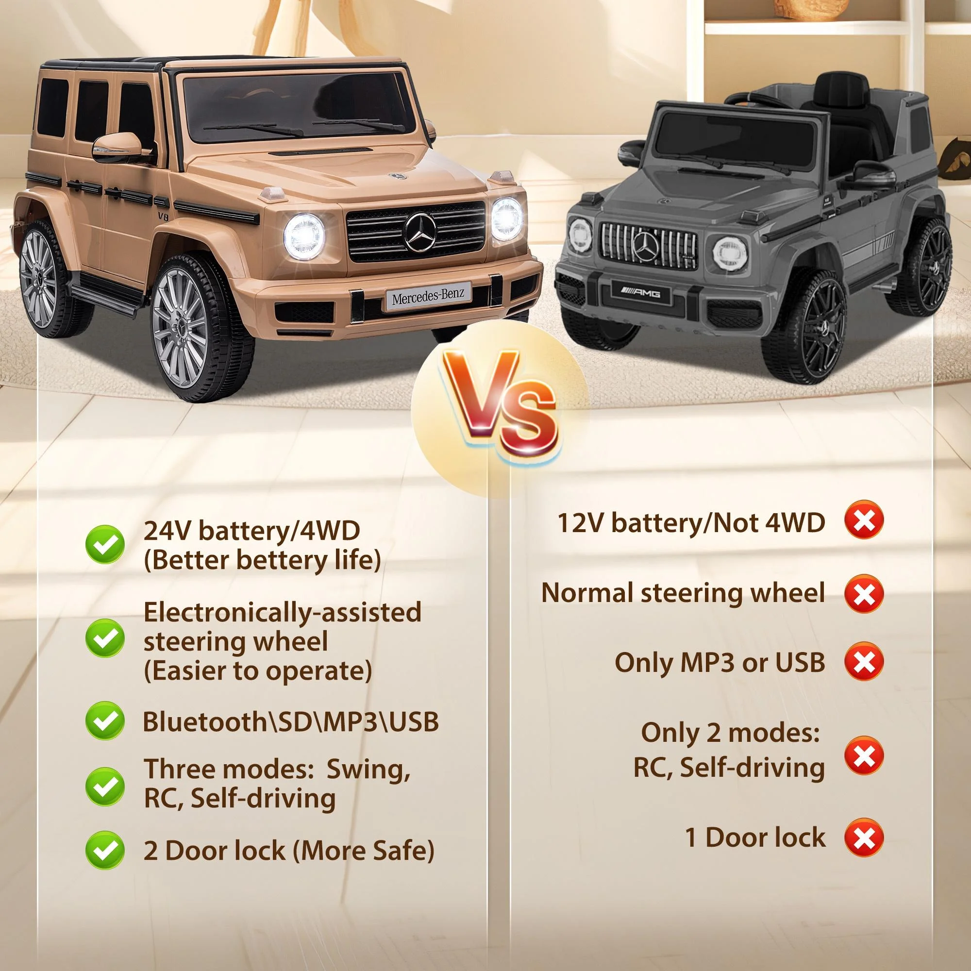 24V Ride on Car with Remote Control for Kids Mercedes Benz Ride on Car Toy for Boys and Girls 3-6 Years Old, Electric Vehicle, Bluetooth, LED Light, White - Womvr