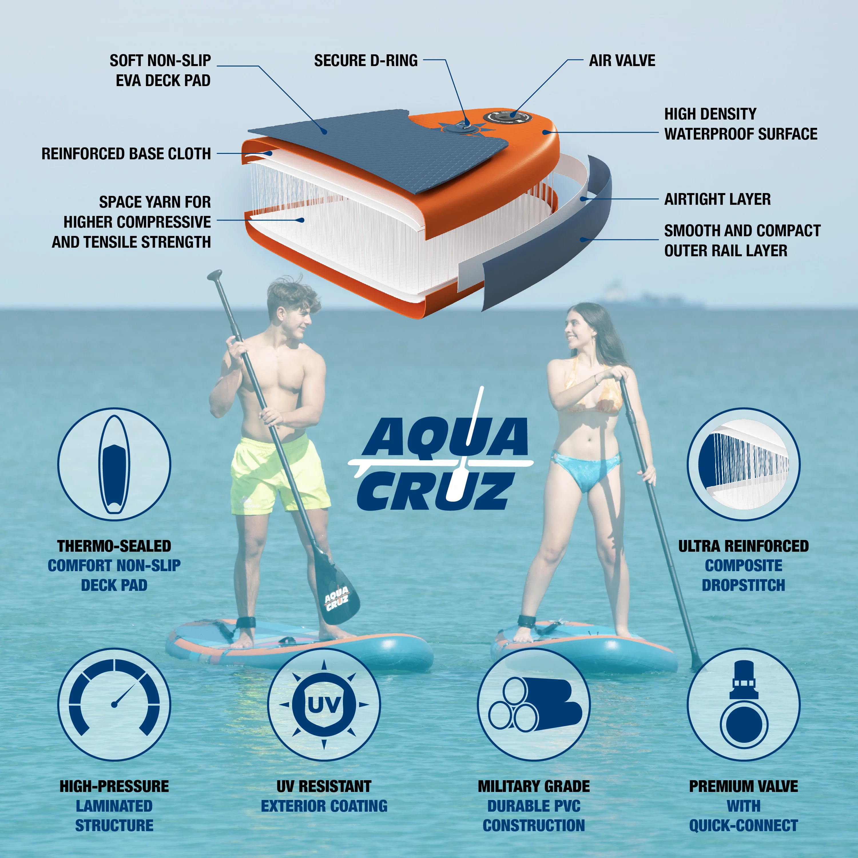 Aquacruz Suncruzer 9 ft. Inflatable Stand Up Paddle Board Set with Accessories - Womvr