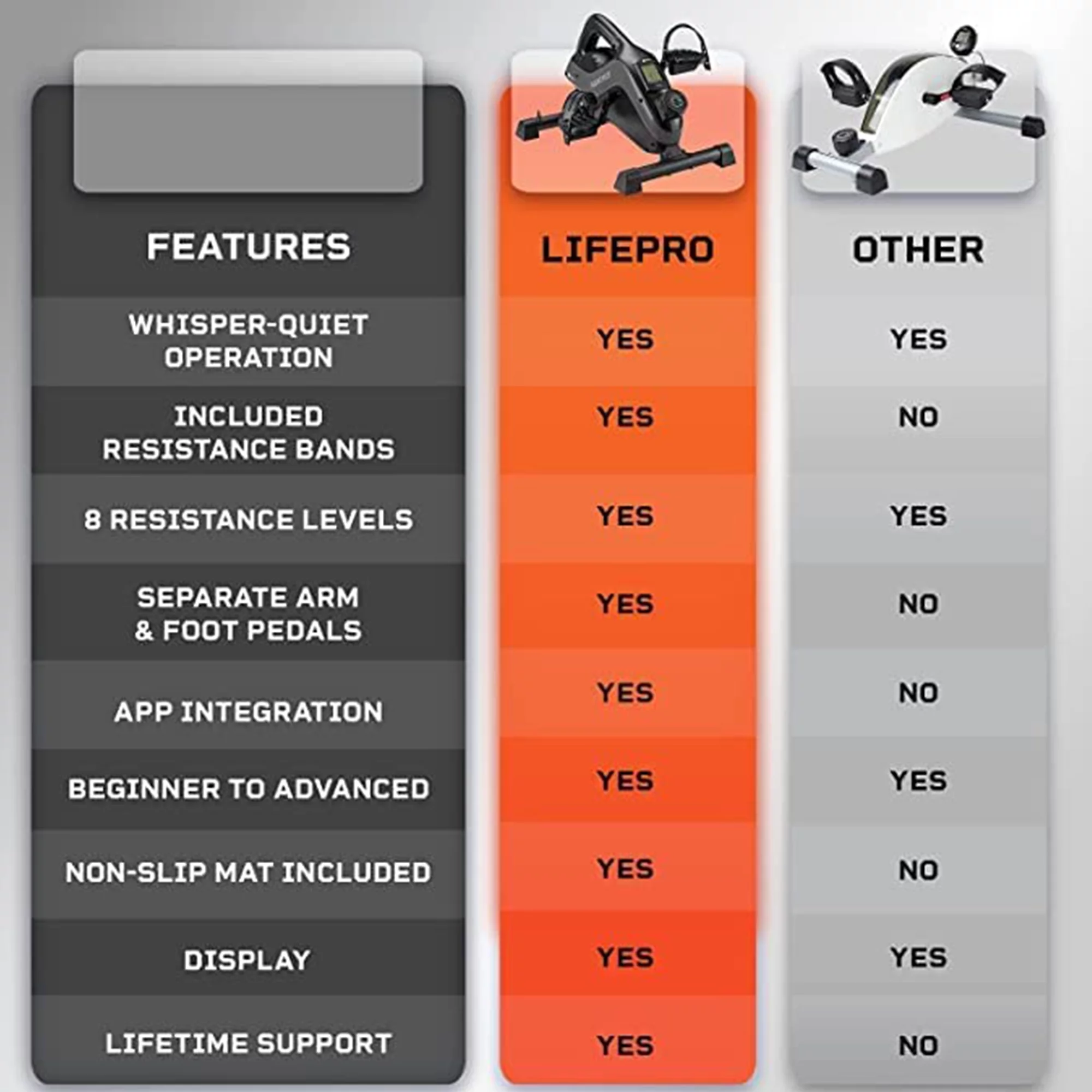 Lifepro FlexCycle Stationary Bike Pedal Exerciser Under Desk Workout Equipment, Blue - Womvr