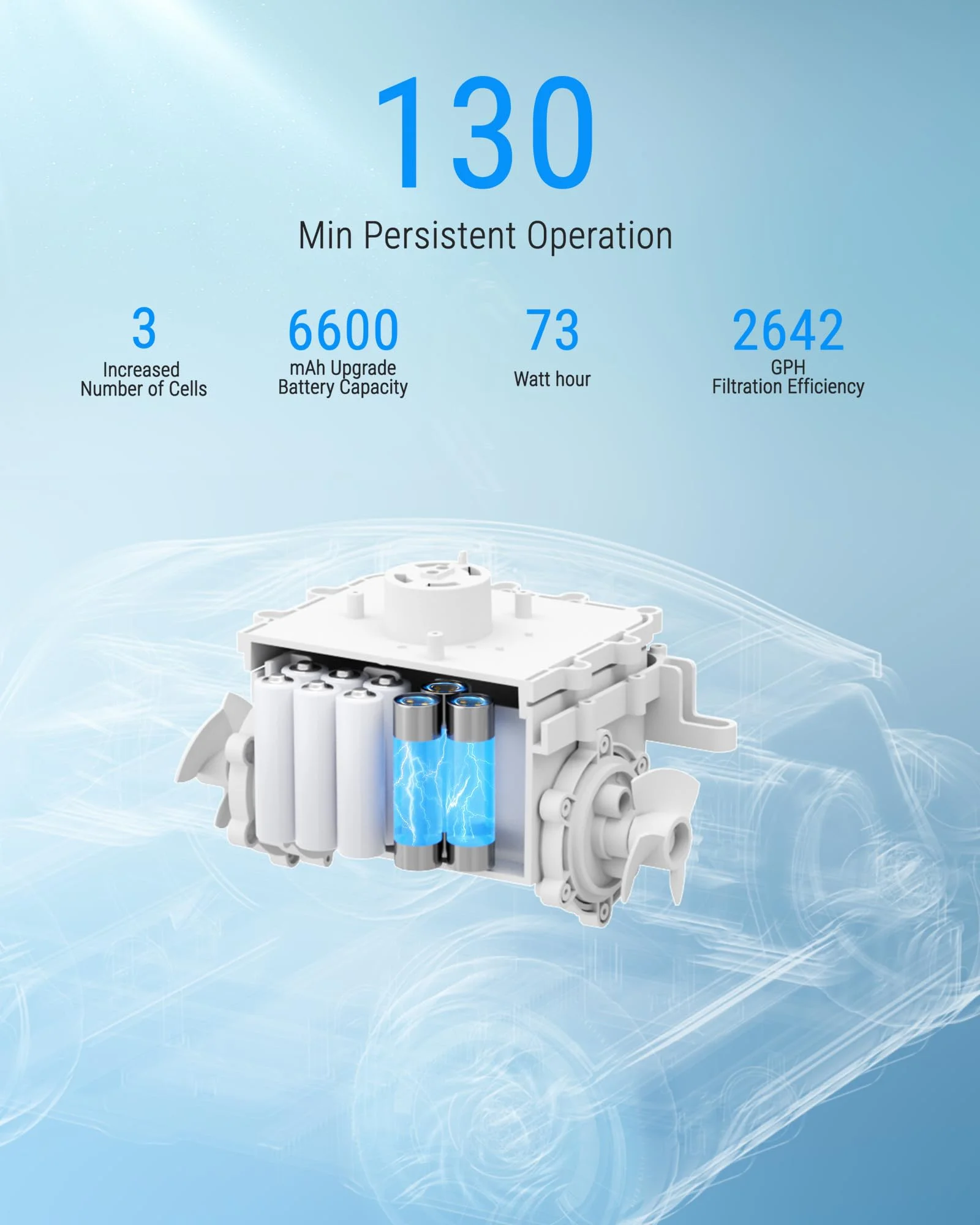 Wybot Robotic Pool Cleaner, Cordless Pool Vacuum Robot with 45W Boosted Power, 130Mins Superior Endurance for Above/Inground Pools Up to 1300 Sq.ft (Black and Blue) - Womvr