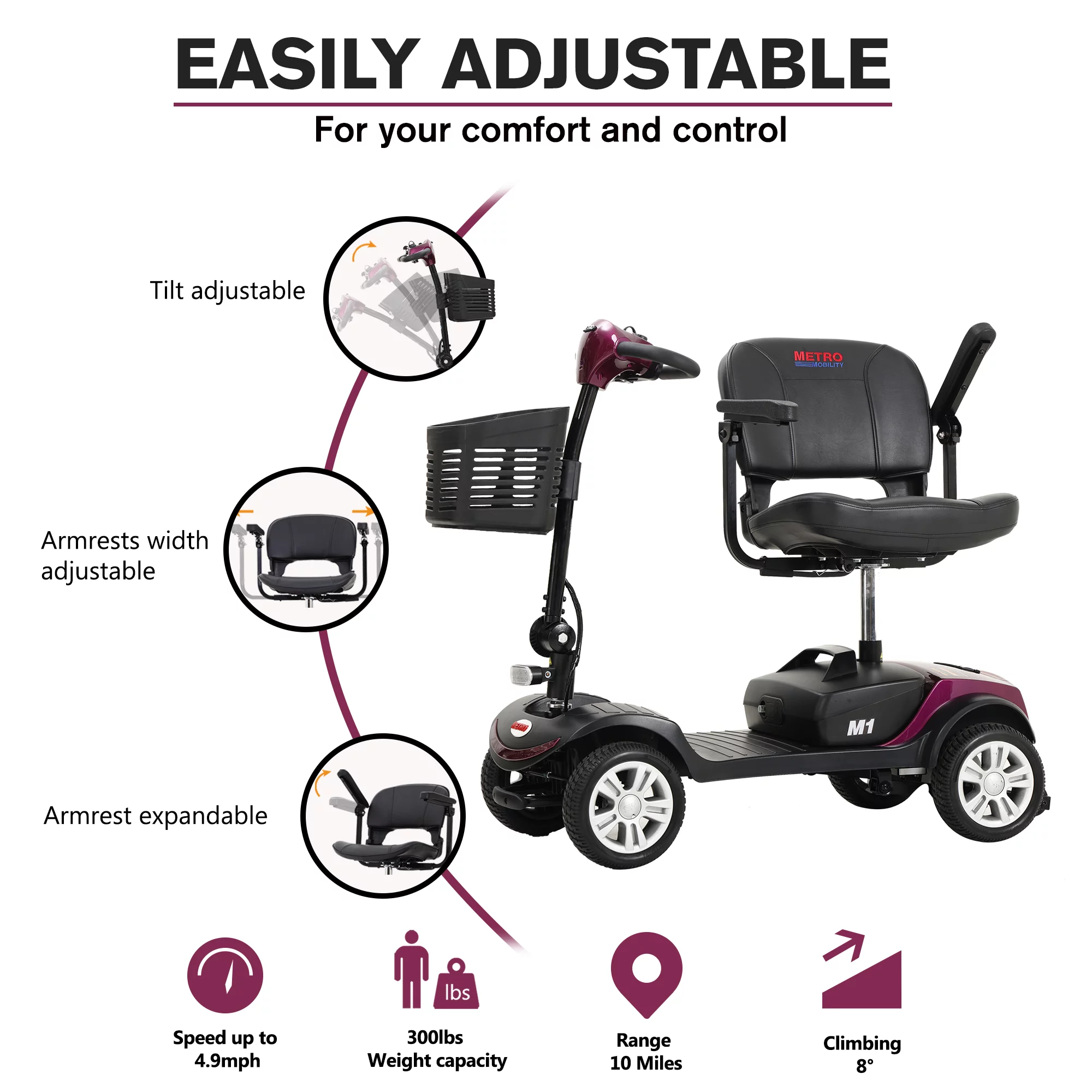 Electric Mobility Scooter for Adults and Seniors - 300 lbs Max Weight, 4-Wheel Powered Mobility Scooters Wheelchair Device for Travel, Elderly (with Head Light-White) - Womvr