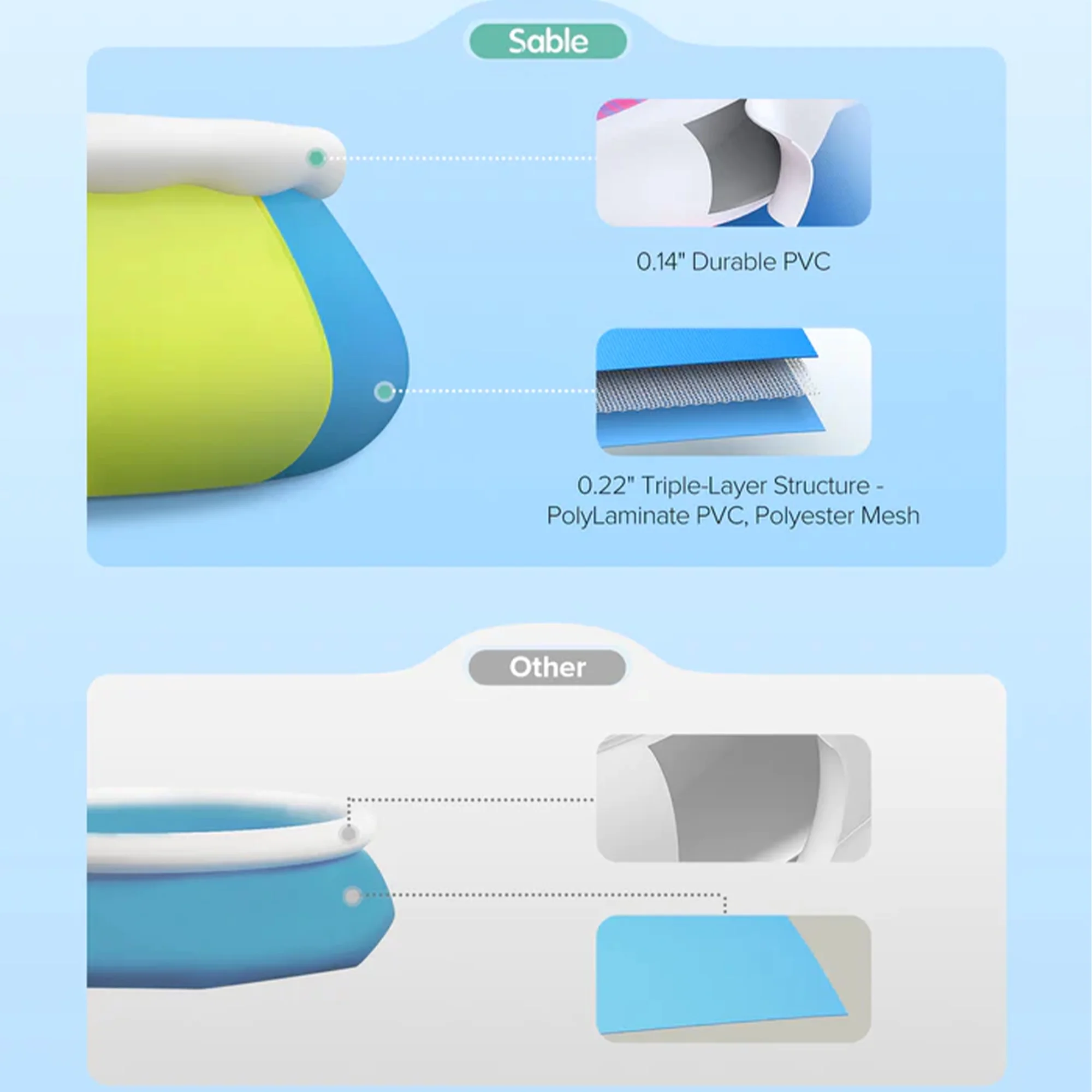 SUGIFT 10ft x 30in Easy Set Inflatable Swimming Pool - Womvr