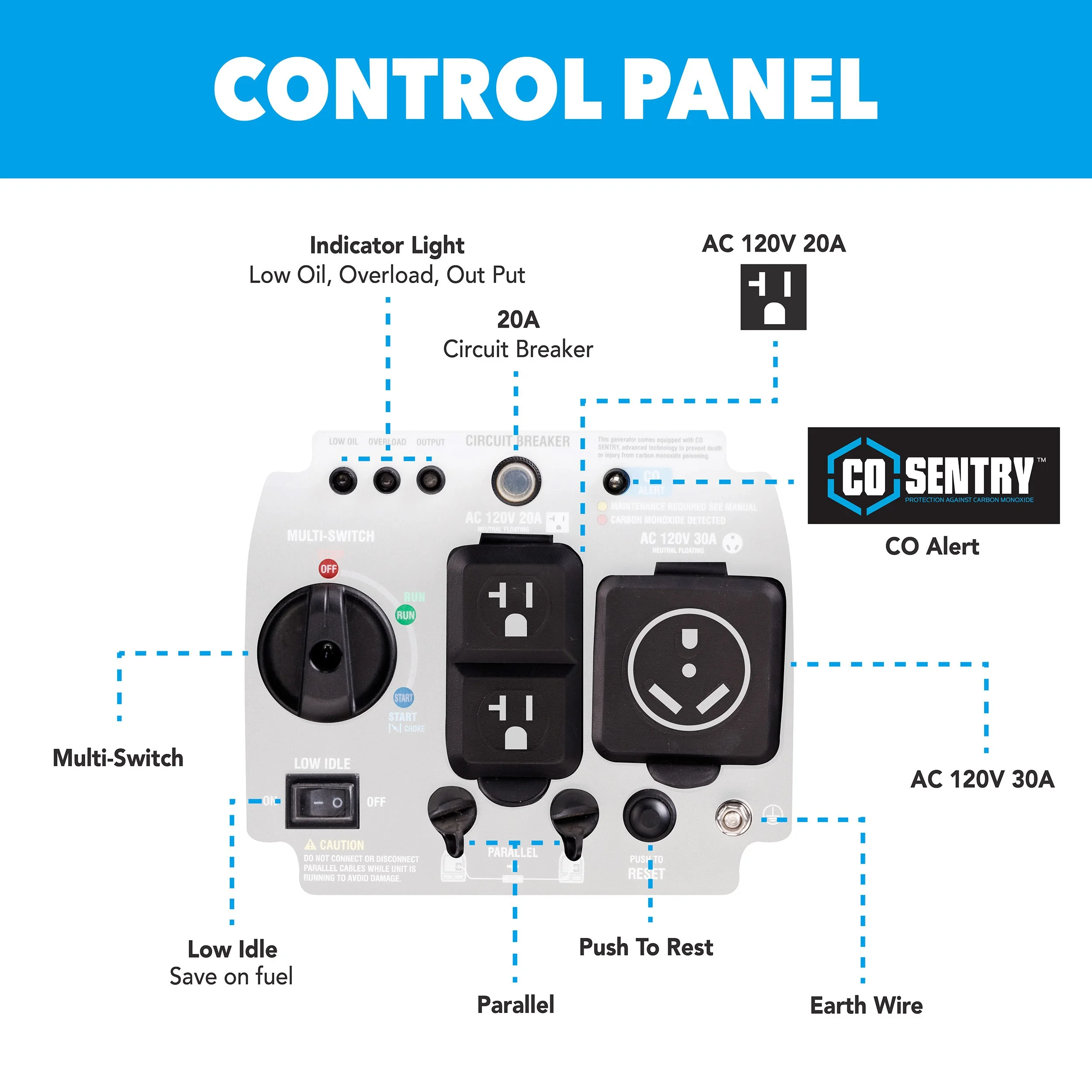 Pulsar 4000-Watt Super Quiet Gas Powered Inverter Generator with CO Sentry - Womvr