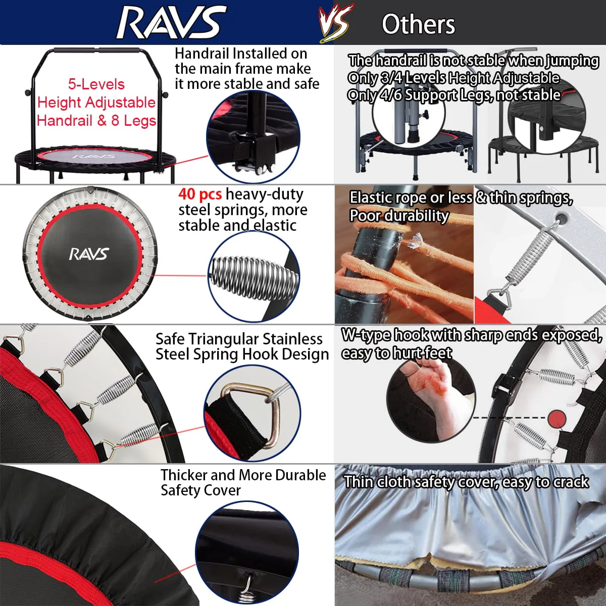 RAVS 48'' Inch Black Foldable Mini Fitness Trampoline Rebounder for Kids and Adults with Handle - Womvr