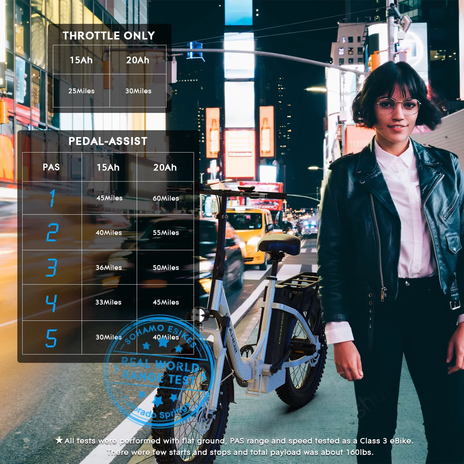 SOHAMO Adult Electric Bike, 750W Motor 26