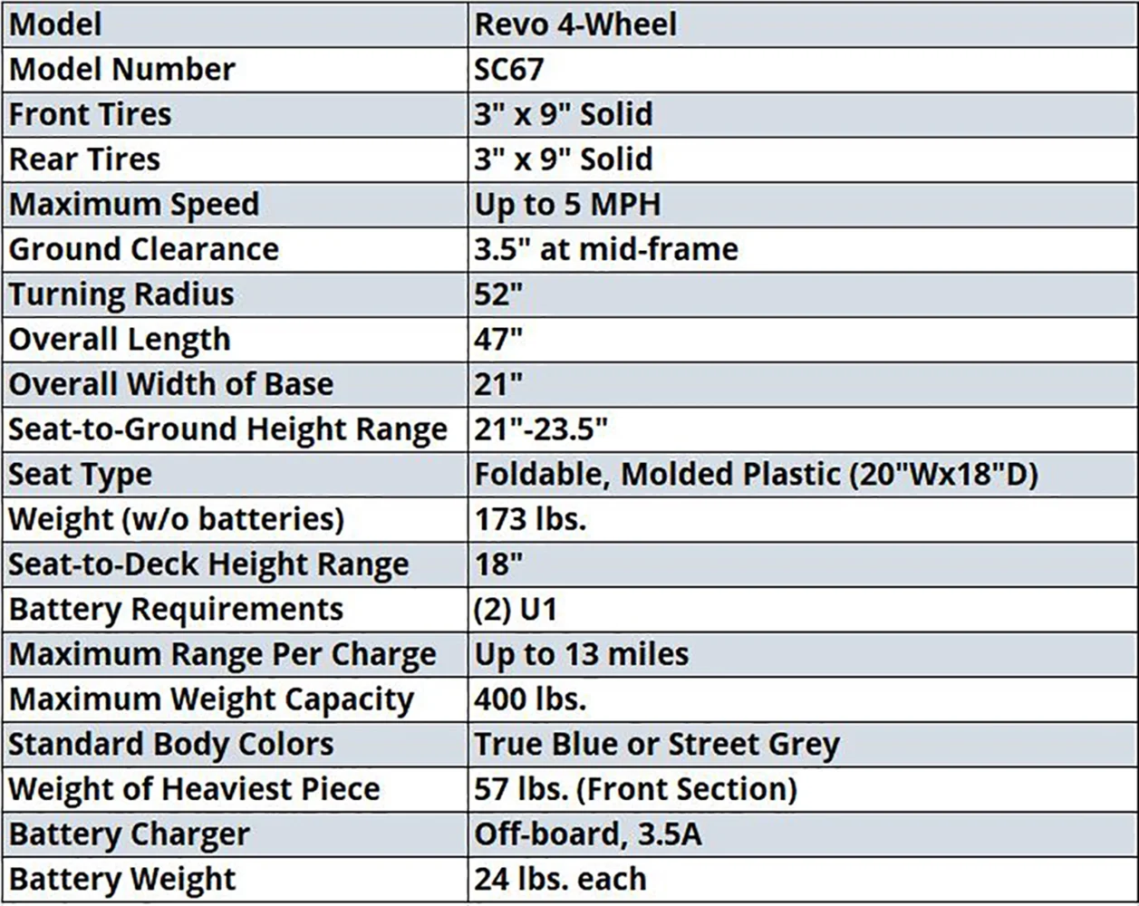 Pride Mobility Revo 2.0 4-Wheel Scooter - Blue with Ext Warranty - Womvr