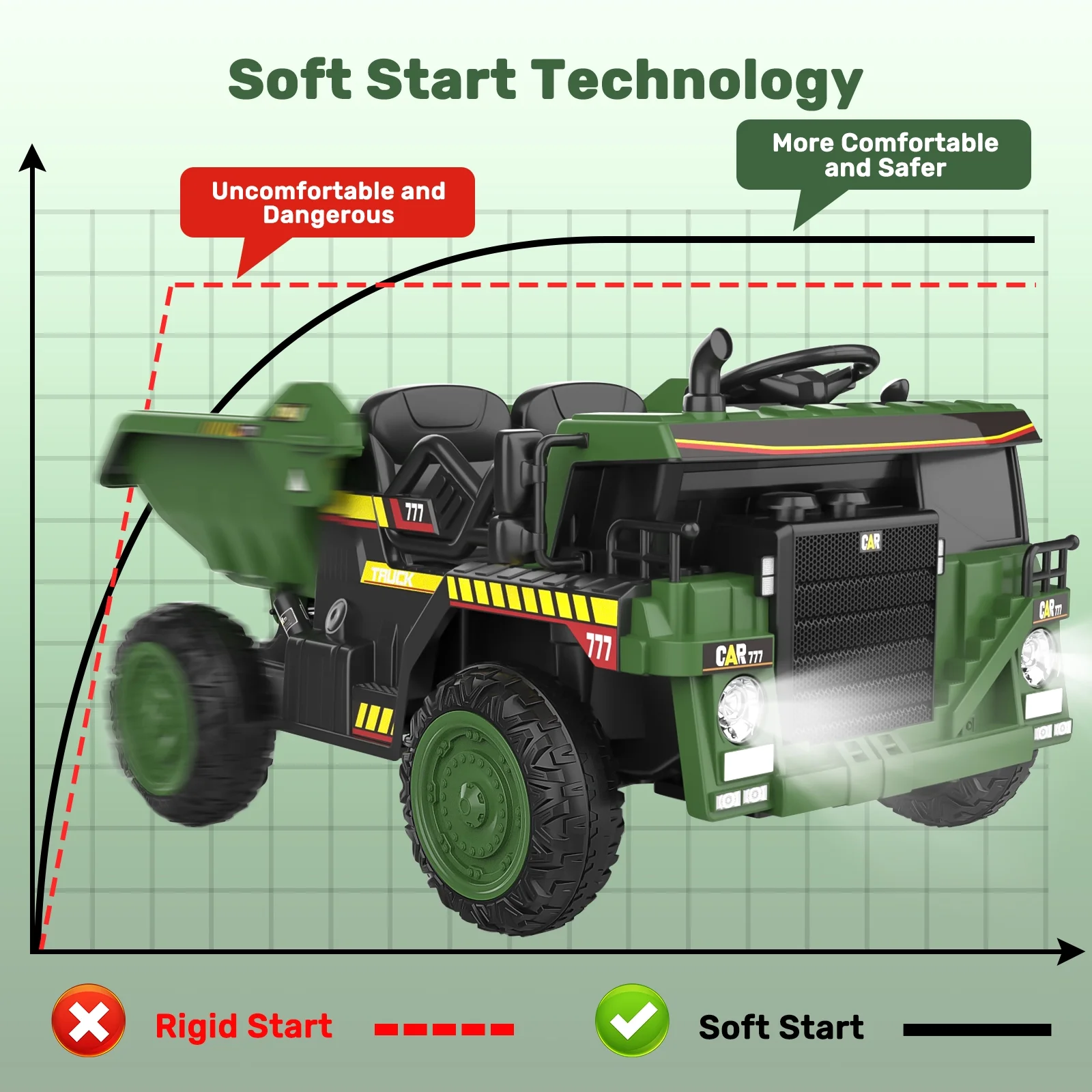 TOKTOO 12Volt Powered Ride on Toy Car for Girls Boys, Dump Truck w/ Electric Dump Bed, Remote Control, Music Player, 1 Seater Electric Car-Ochre Yellow - Womvr