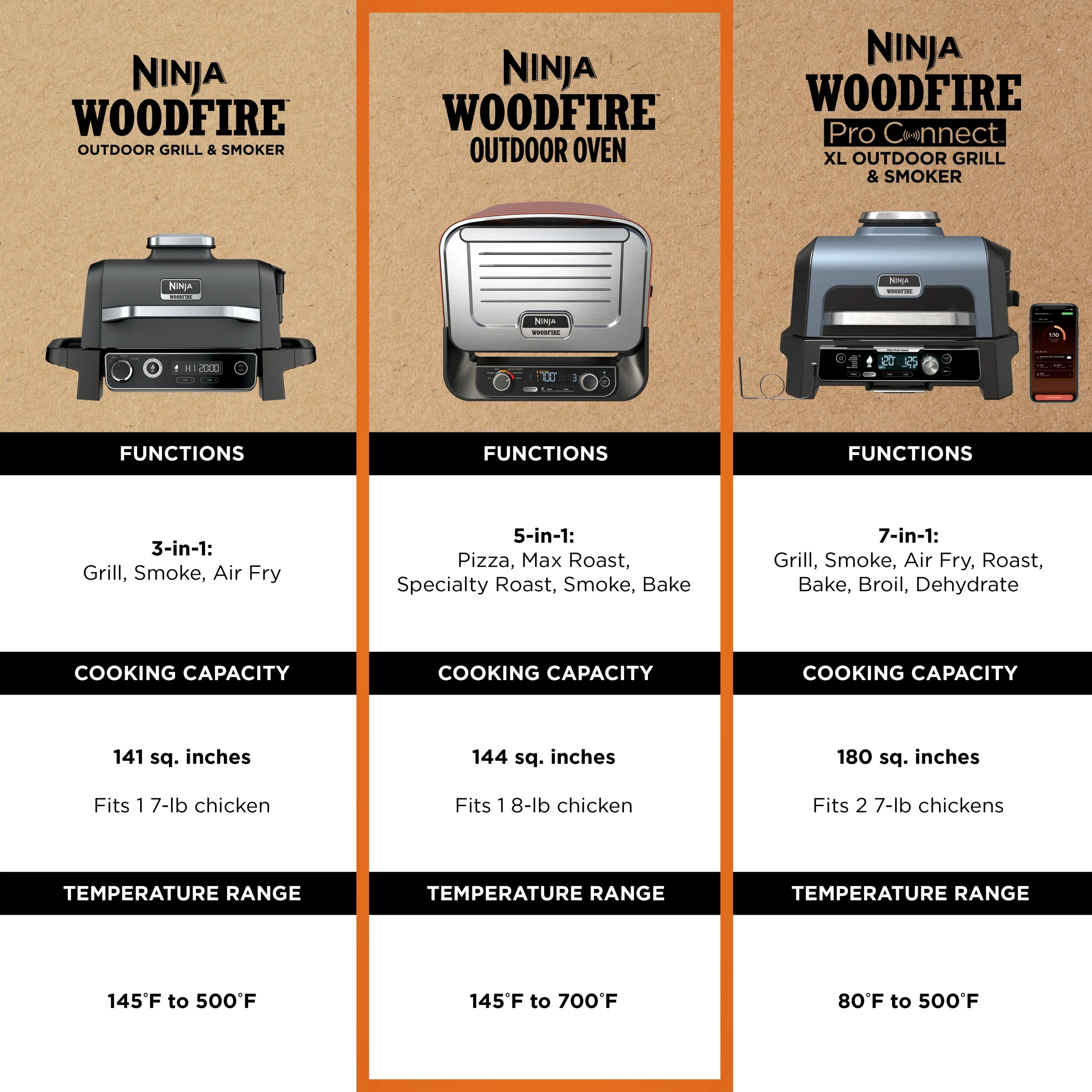 Ninja Woodfire? Pizza Oven, 5-in-1 outdoor oven, 5 Pizza Settings, Ninja Woodfire? Technology, up to 700��F heat, BBQ smoker, Electric? - Womvr