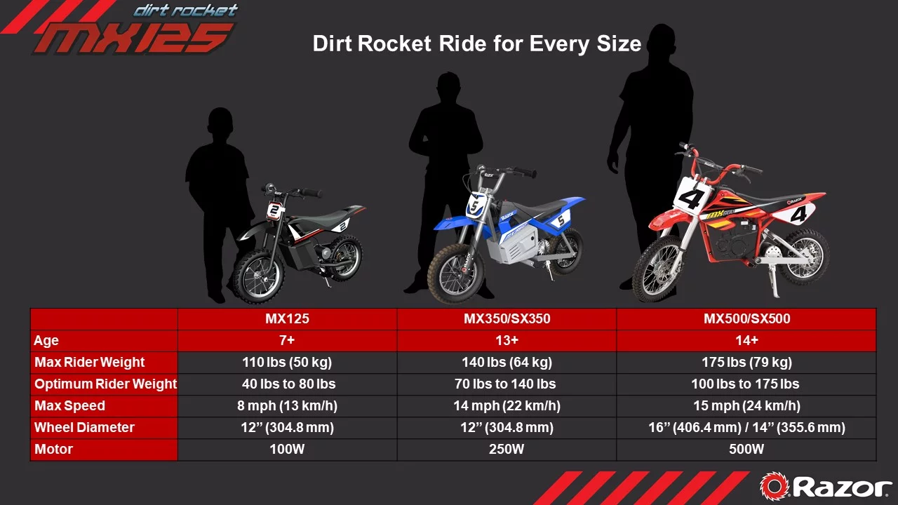 Razor Miniature Dirt Rocket MX125 Electric-Powered Dirt Bike - Black with Decal Included, Recommended For Kids 7+ Between 40 and 80 lbs - Womvr