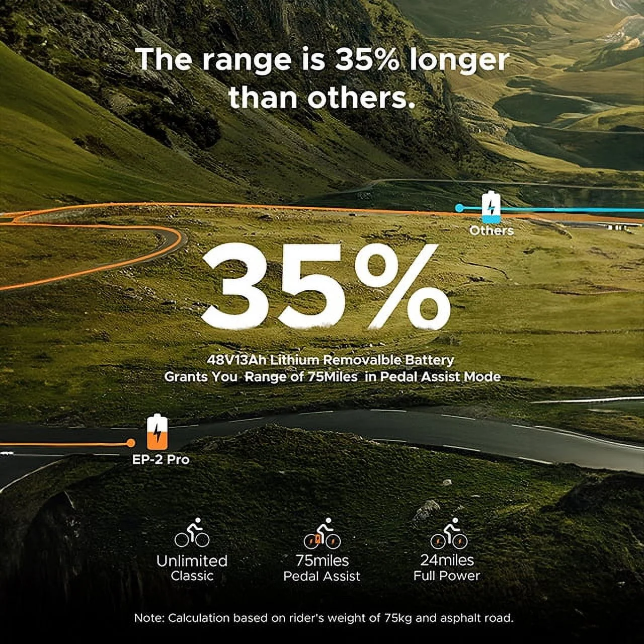 Engwe EP-2 Pro 750W Motor Folding Electric Bike for Adults,48V 13A Removable Battery,Black - Womvr