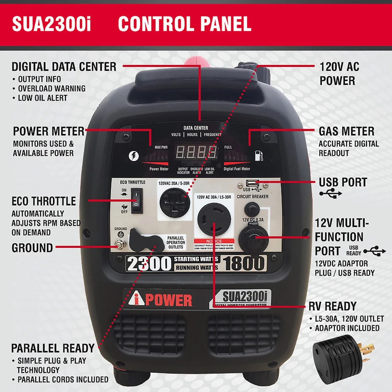 A-iPower SUA2300i 2300W Digital Inverter Generator - Womvr
