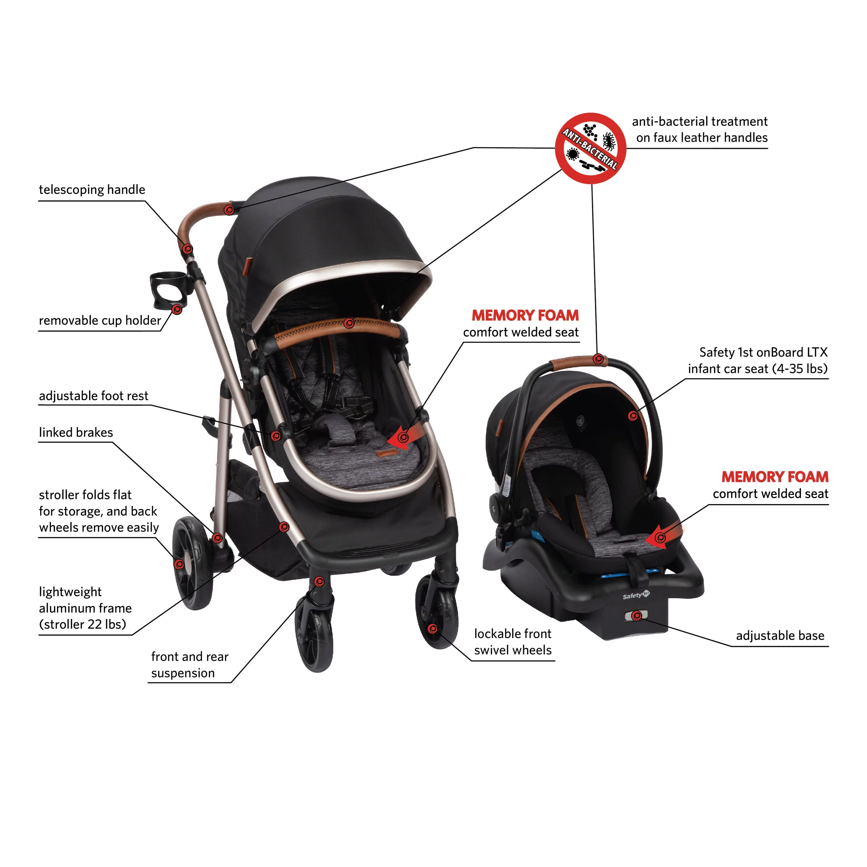 Monbebe 6-in-1 Modular Travel System, Plaid - Womvr