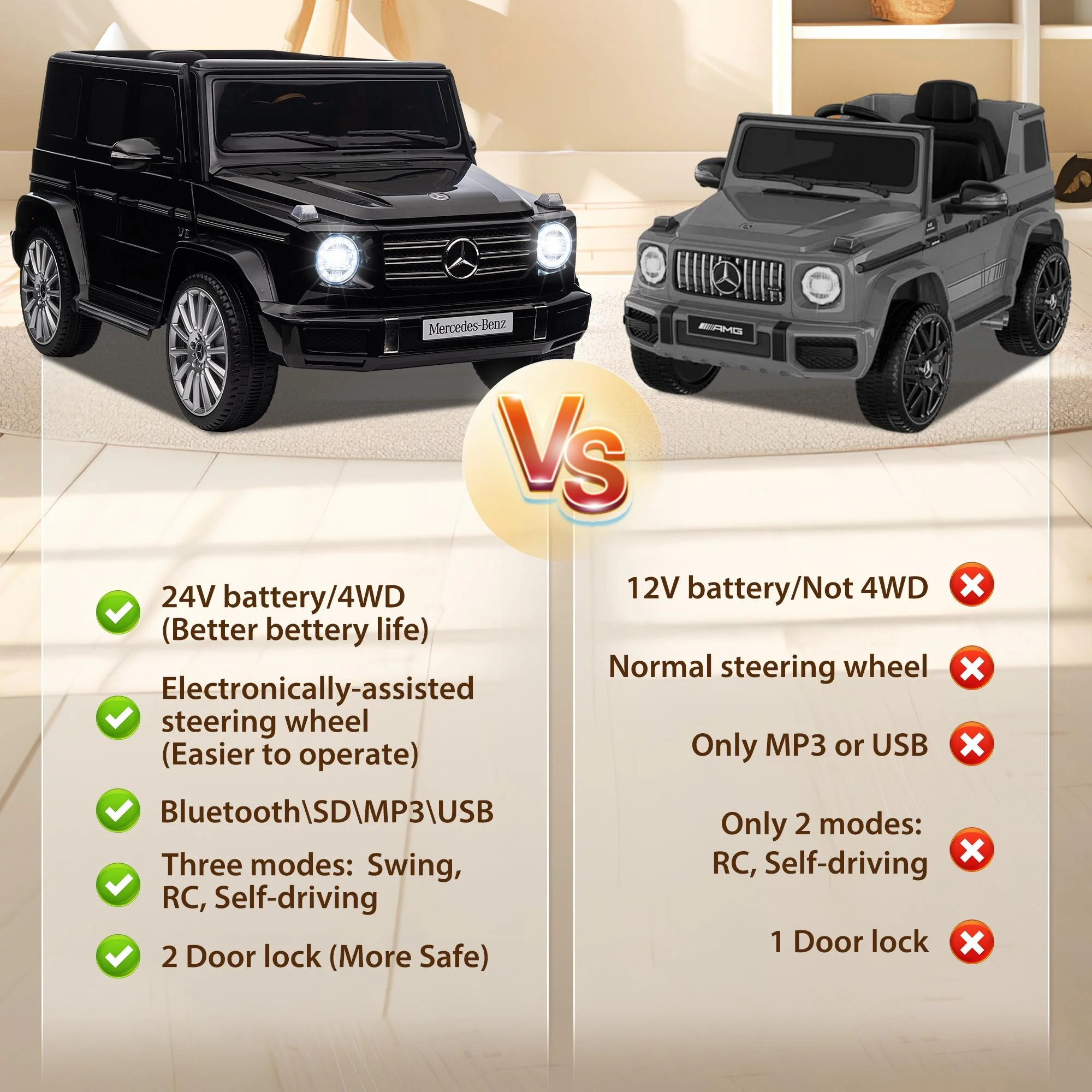 24V Ride on Car with Remote Control for Kids Mercedes Benz Ride on Car Toy for Boys and Girls 3-6 Years Old, Electric Vehicle, Bluetooth, LED Light, White - Womvr