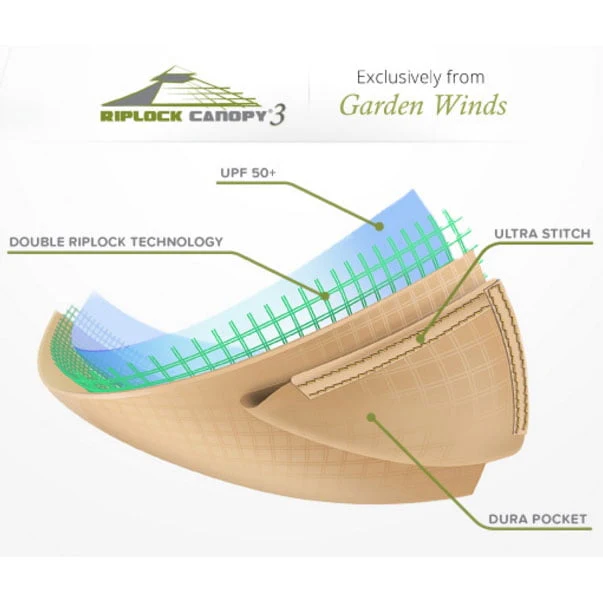 Garden Winds Replacement Canopy for the Grill Gazebo L-GG004PST-F, Riplock 350 - Womvr