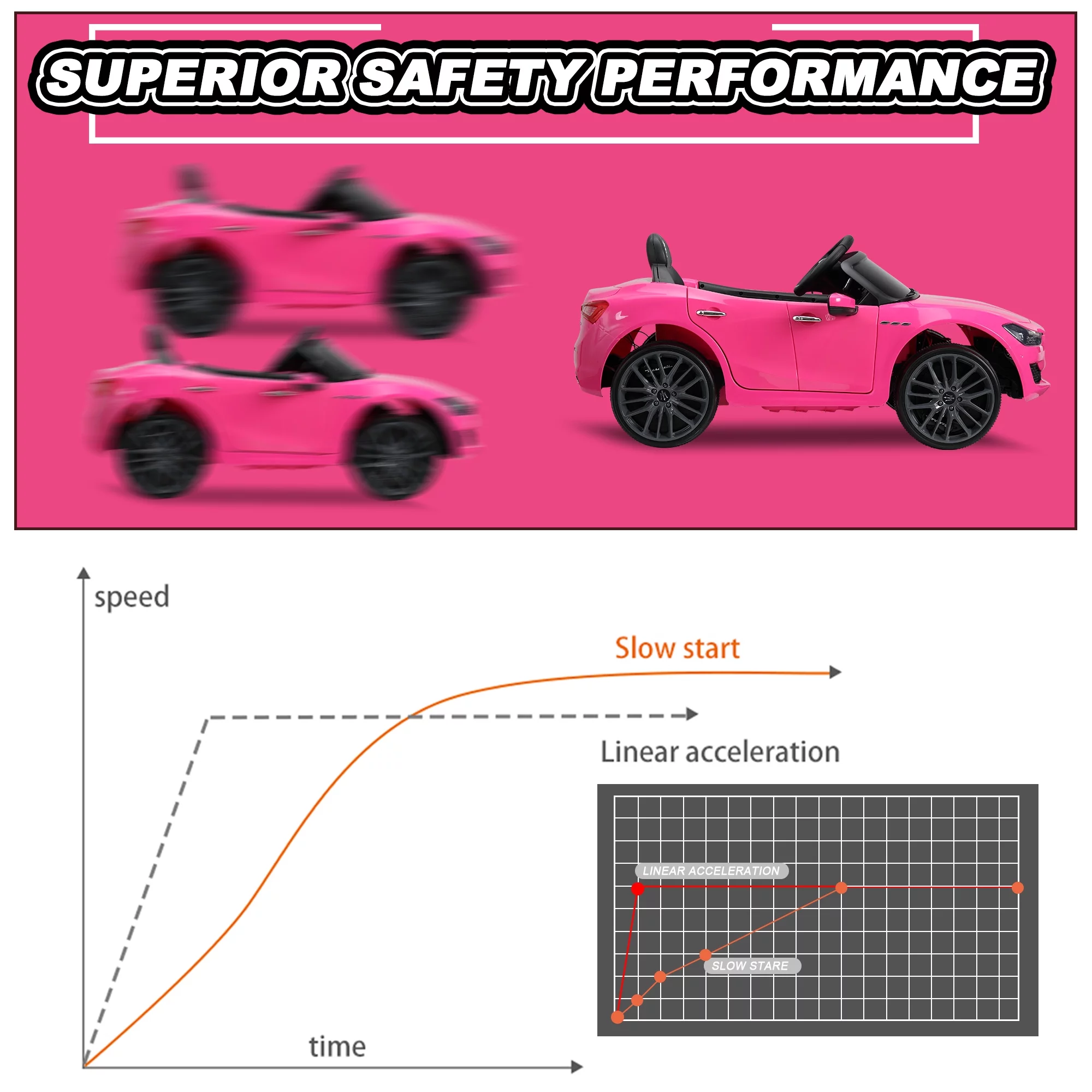 12V Maserati Licensed Kids Ride on Car Battery Powered Toy Car W/ Remote Control LED MP3 USB, Pink - Womvr