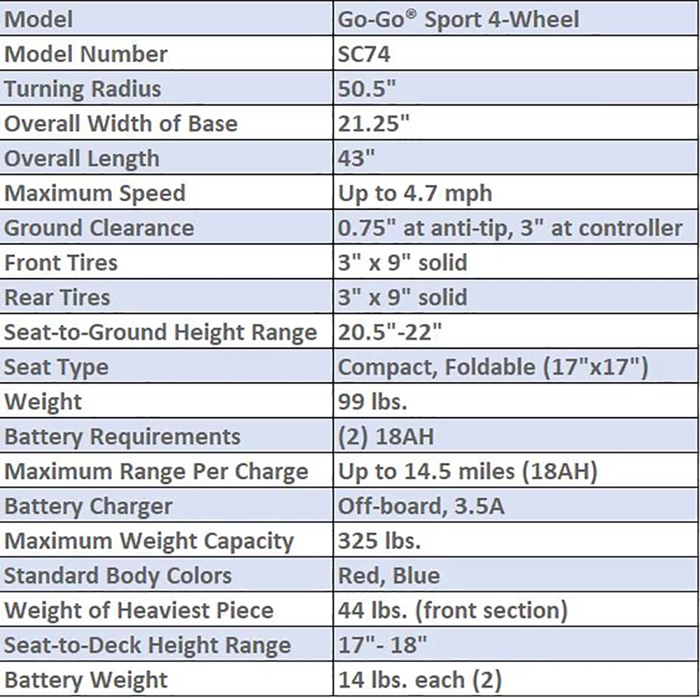 Pride Mobility GoGo Sport 4 Wheel Scooter with Ext Warr - Womvr