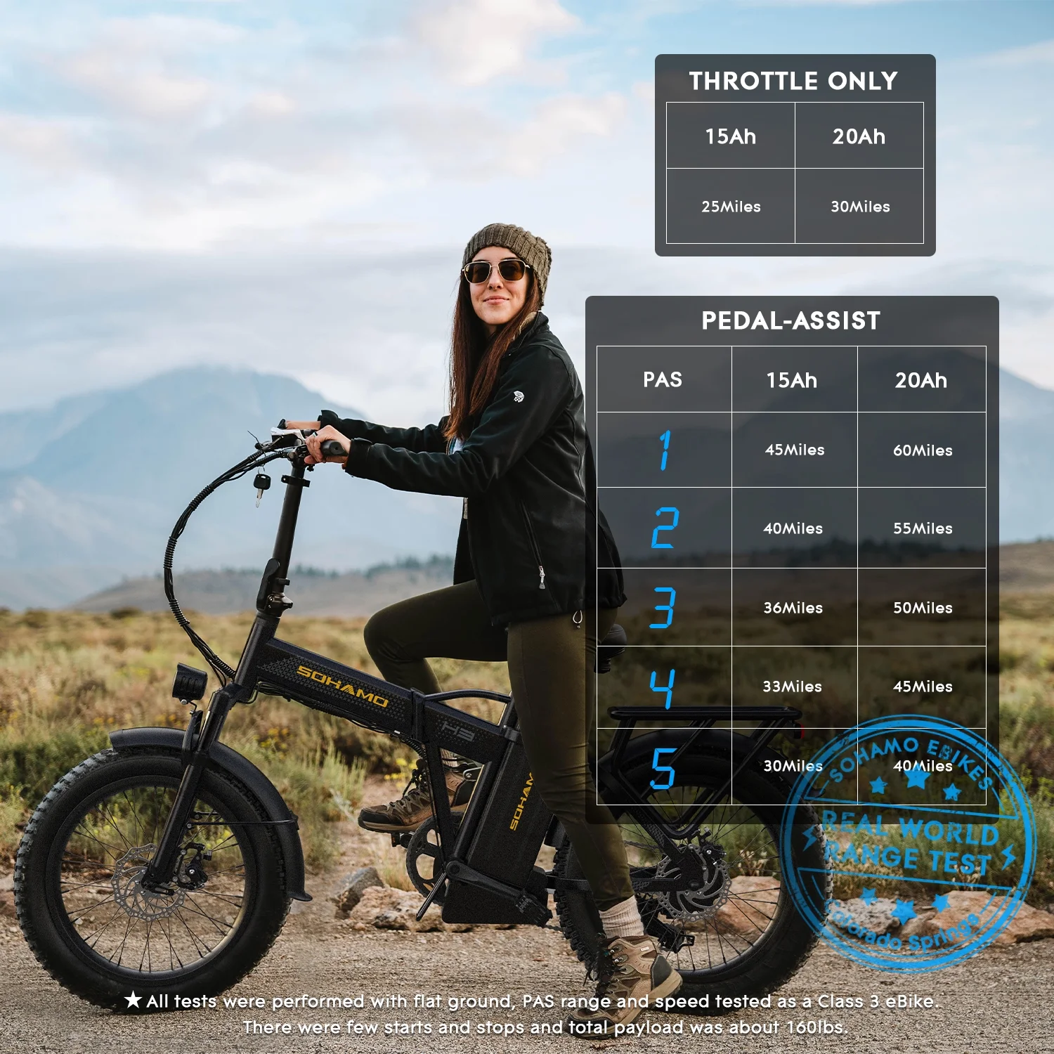 SOHAMO H3 Electric Bike for Adults 20