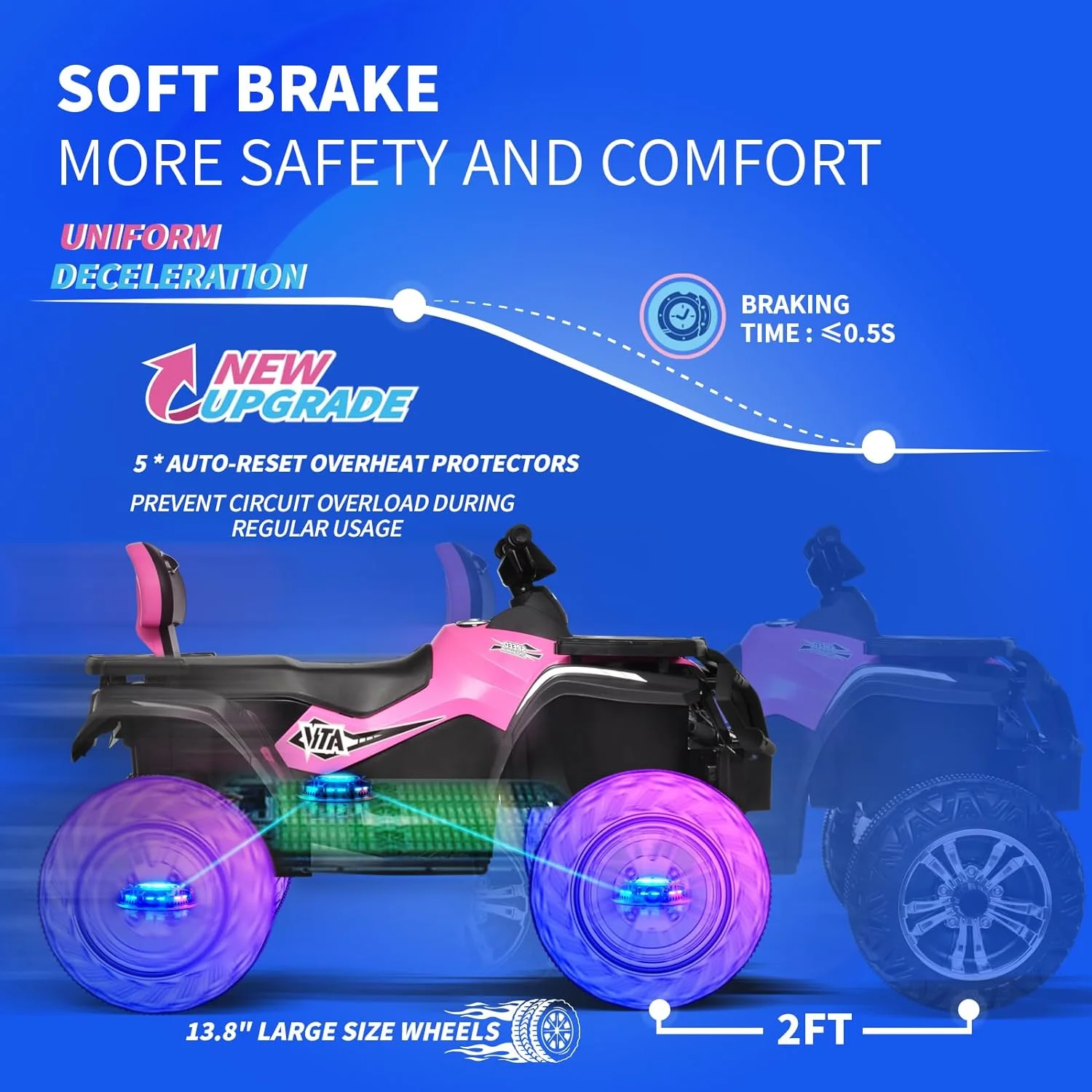 Joywhale 24V Kids Ride on ATV 4WD 2 Seater Quad Easy-Drag 4-Wheeler, with Big Battery, 4x75W Powerful Engine, Metal Suspension, BW-A20s - Womvr