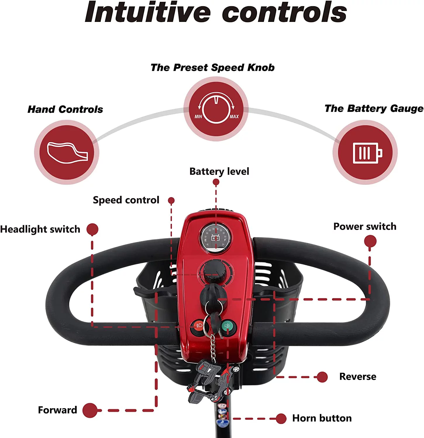 4 Wheel Mobility Scooters- Folding Electric Powered Wheelchair Device for Seniors Adults Elderly, Collapsible and Compact Heavy Duty Mobile for Travel with Basket (MAX Sport RED) - Womvr