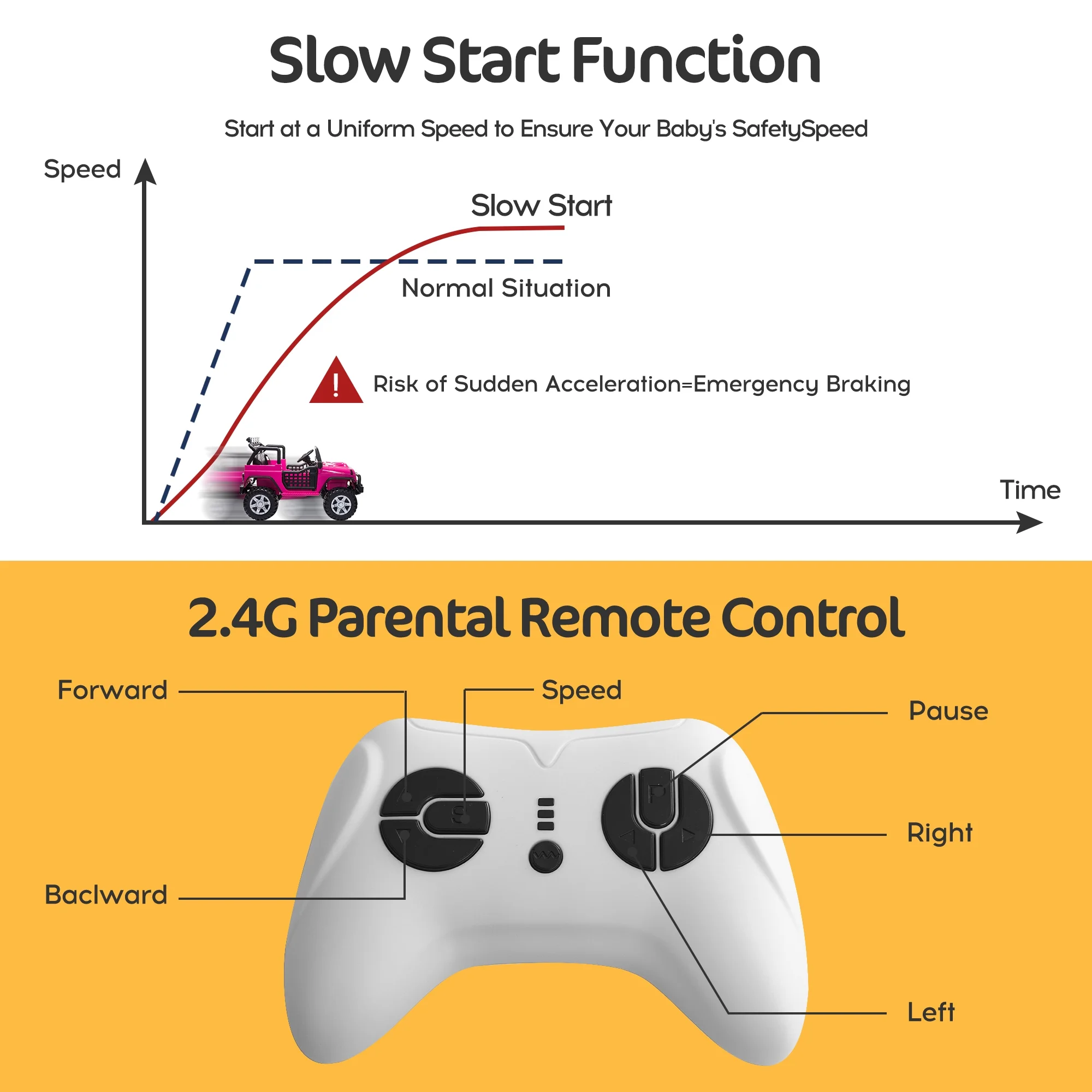 2 Seater Kids Ride on Truck with Remote Control, Music, 12V Children Electric Jeep Car - Womvr