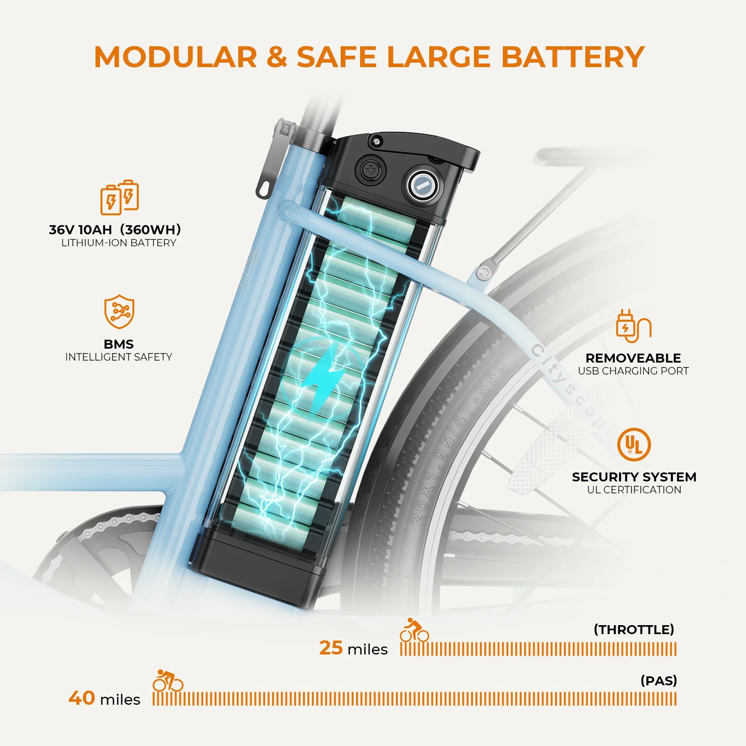 Yoloway Cityscape Electric Bike for Adults, 350W Electric Bike with 36V 10Ah Removable Battery, 26
