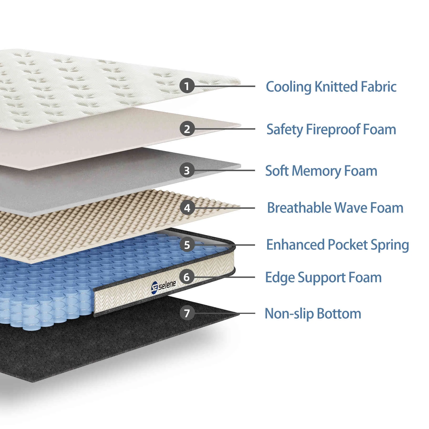 Selene Queen Size Mattress, 10 Inch Memory Foam Hybrid Mattress Queen, Pocket Spring Mattress in a Box for Motion Isolation, Edge Support, Pressure Relief, CertiPUR-US - Womvr