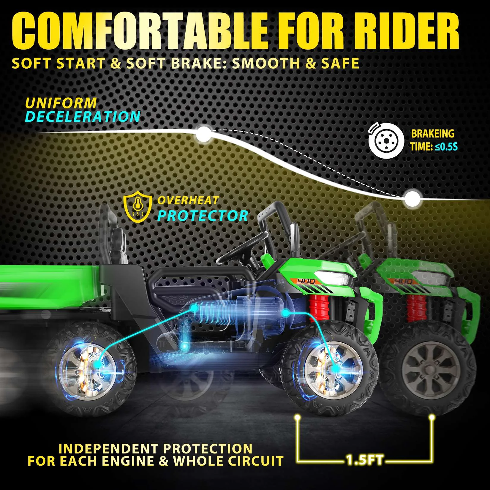 Funcid 24 V 4WD Kids Kids Ride on UTV with Remote Control, 2 Seater 6-Wheel Ride on Dump Truck Car, Ride on Toys w/ Tipping Bucket Trailer & Shovel,Bluetooth Music, Black - Womvr