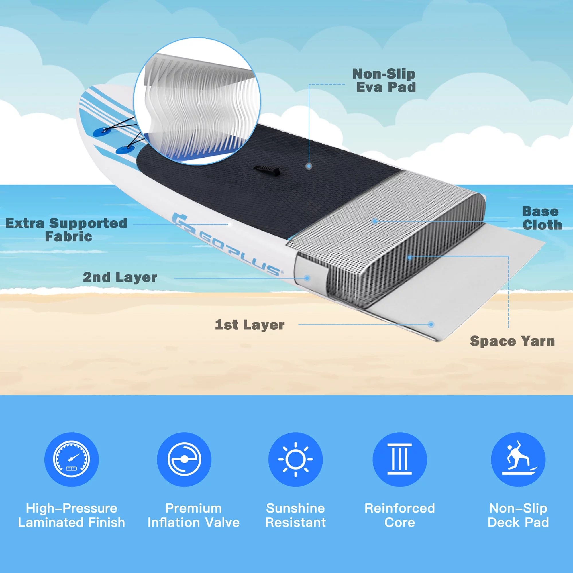 Goplus 10' Inflatable Stand Up Paddle Board SUP Adjustable Paddle Backpack Pump - Womvr