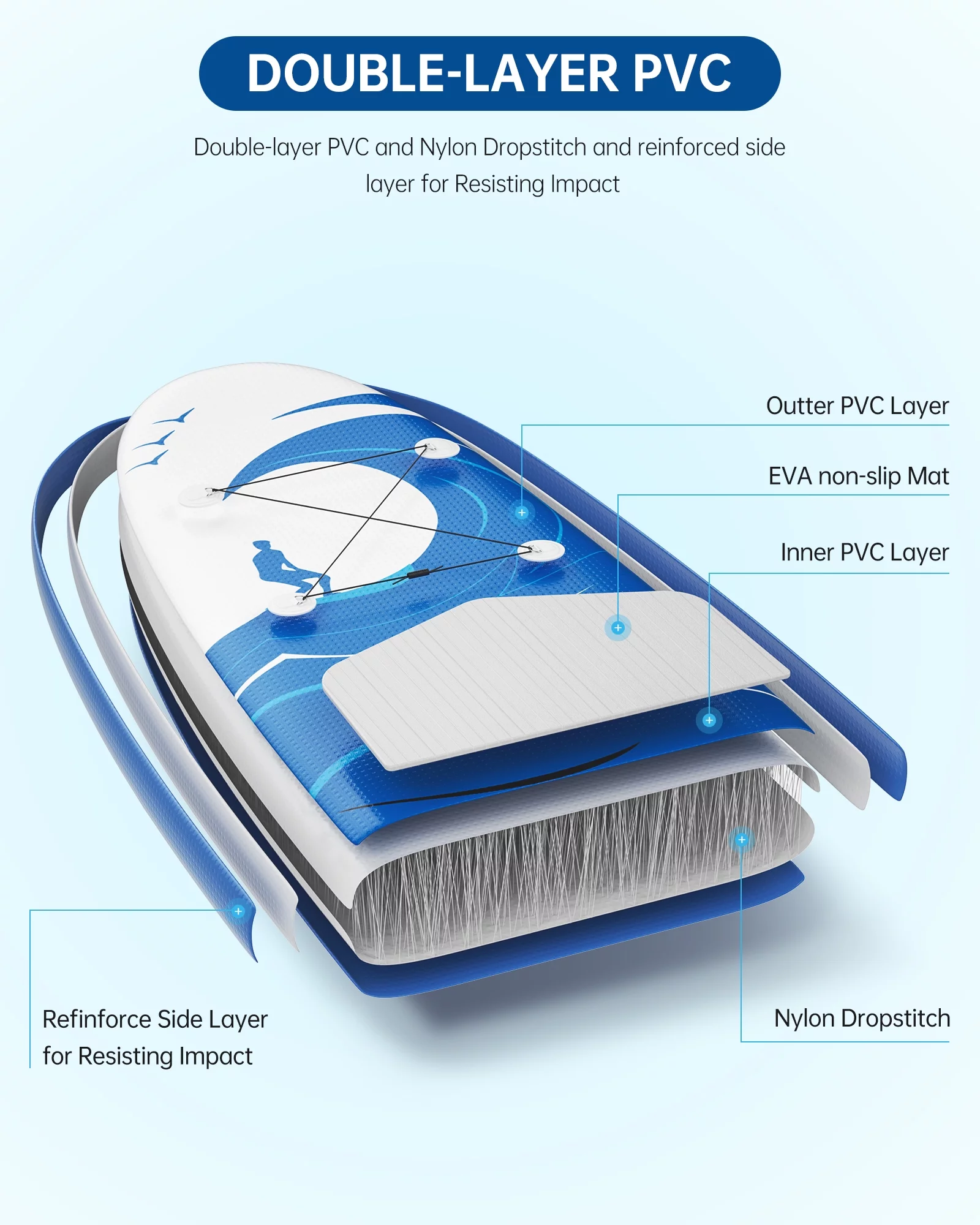 Marnur Inflatable Paddle Board Stand up Paddle Board 10' SUP 6 in.Thick Board Carry Bag & Fast Pumping Green - Womvr