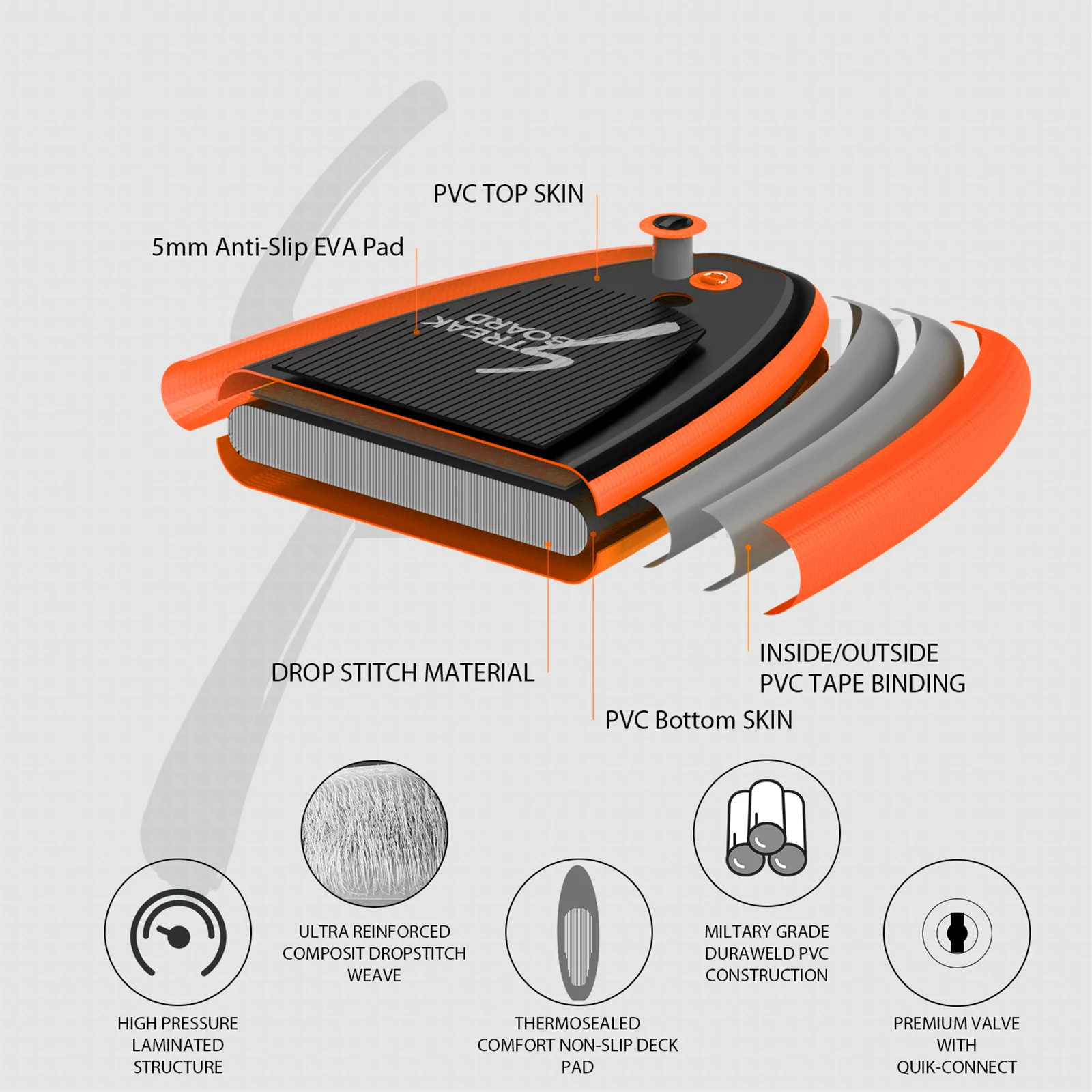 streakboard 10' Inflatable Stand up Paddle Board with SUP Accessories, Backpack, Paddle & Hand Pump - Womvr