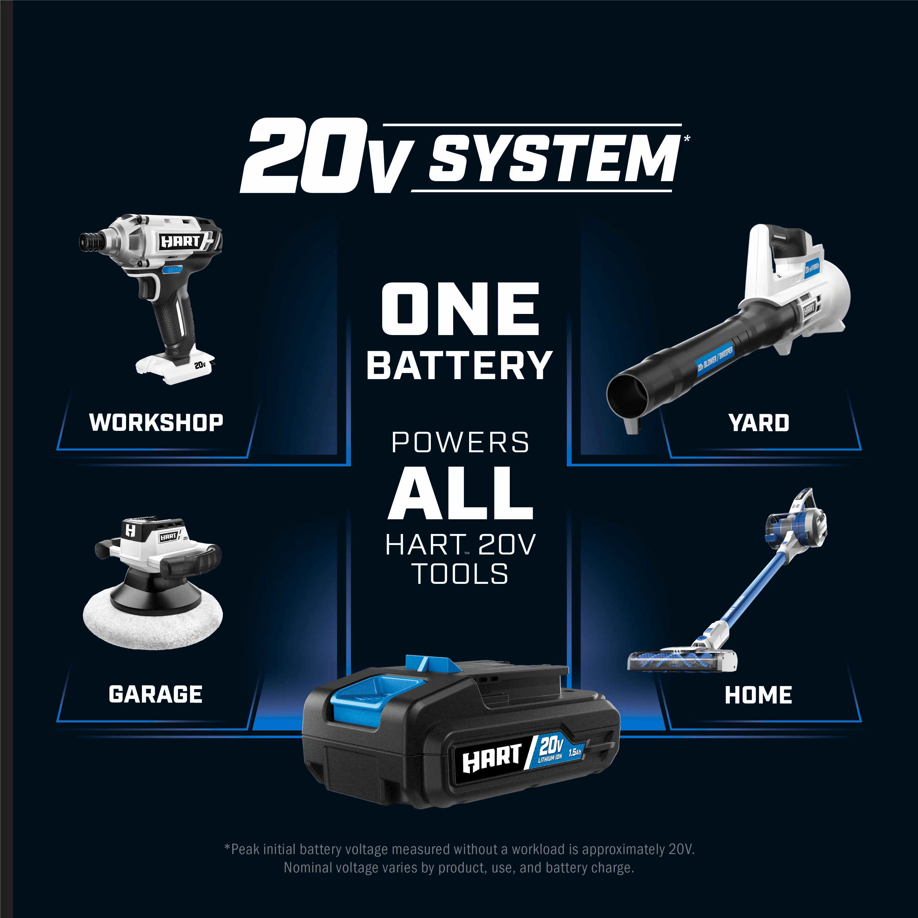 HART 20-Volt 8-inch Battery-Powered Pruning Chainsaw Kit, (1) 2.0Ah Lithium-Ion Battery - Womvr