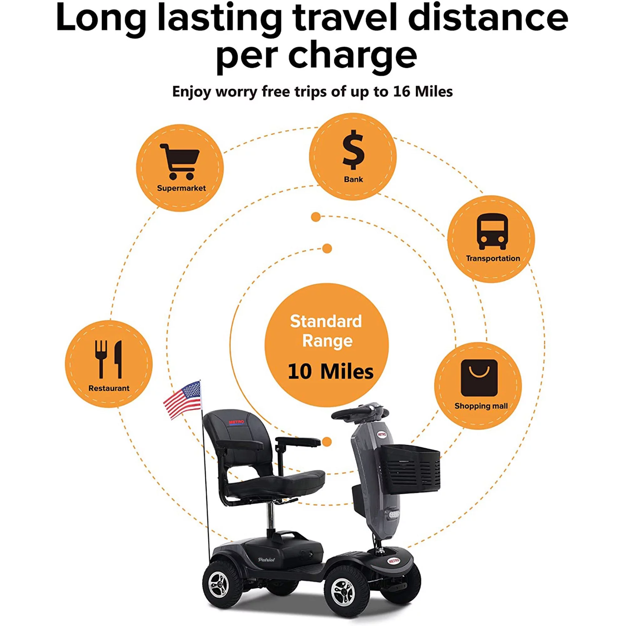 Segmart Mobility Scooter for Seniors, 20''W Armrest, Windshield, Rear Suspension, Front Rear Light, Cup Holder, USB Charging Port, Gift Flag, 300lbs, Red - Womvr