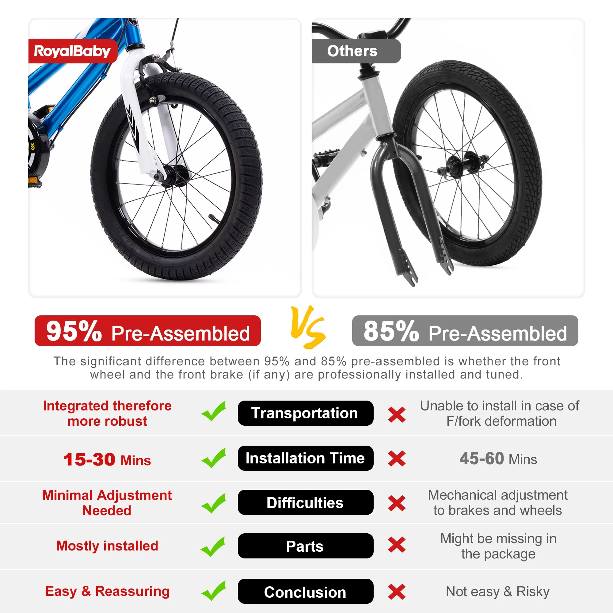 RoyalBaby Chipmunk Kids Bike Boys Girls 16 Inch Bicycle with Training Wheels and Kickstand Red - Womvr