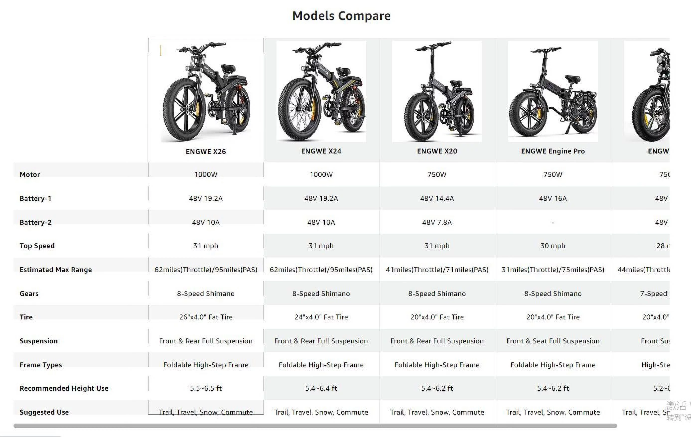 ENGWE X24 Electric Bike ,24''4.0 Fat Tire for Adults,1000W Motor 48V 29.2Ah Removable Dual Battery Full Suspension - Womvr