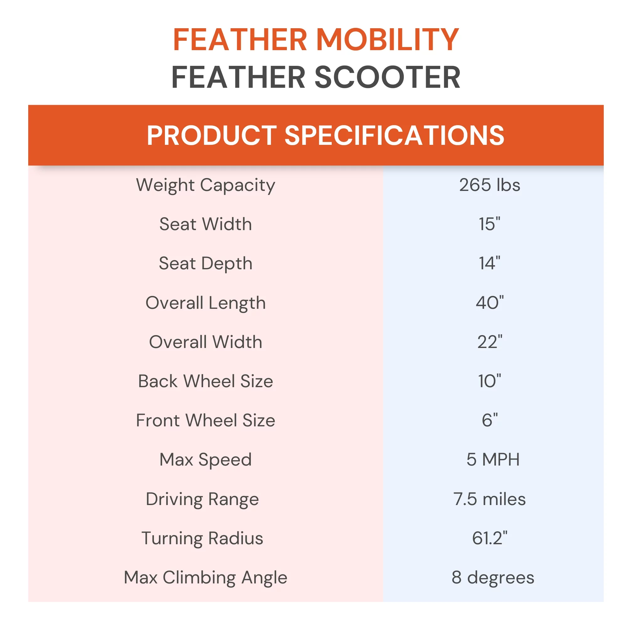 Feather Mobility Electric Wheelchair Scooter - Foldable, Travel Mobility Scooter, 37 lbs, 1 Ct - Womvr