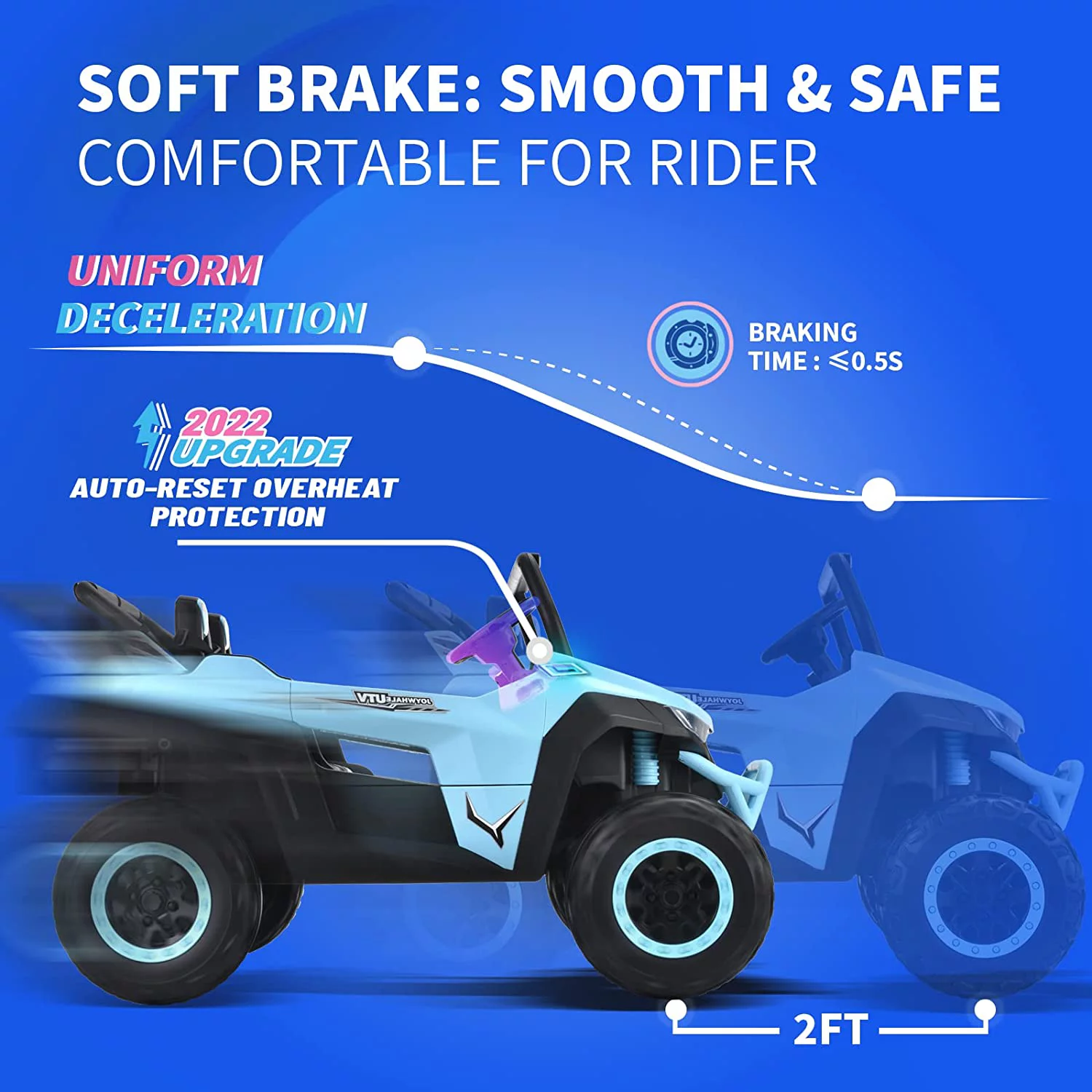 Joywhale 24V 2 Seater Kids Ride on UTV Car Powerful Electric Vehicle, with Big Battery, 4x75W Strong Motor, Remote Control, Suspension, Deep Sea Blue - Womvr